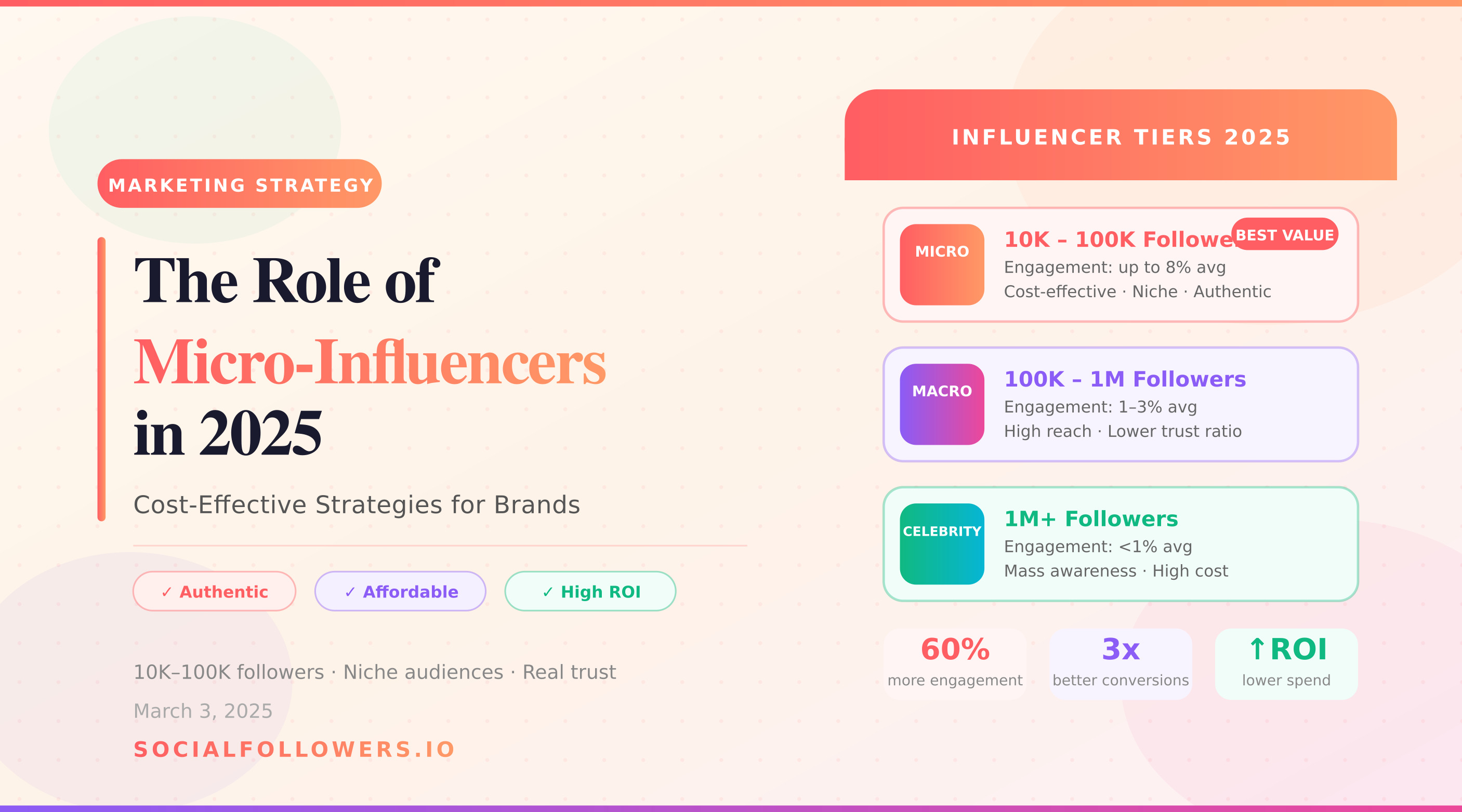 the-role-of-micro-influencers-in-2025-cost-effective-strategies-for-brands