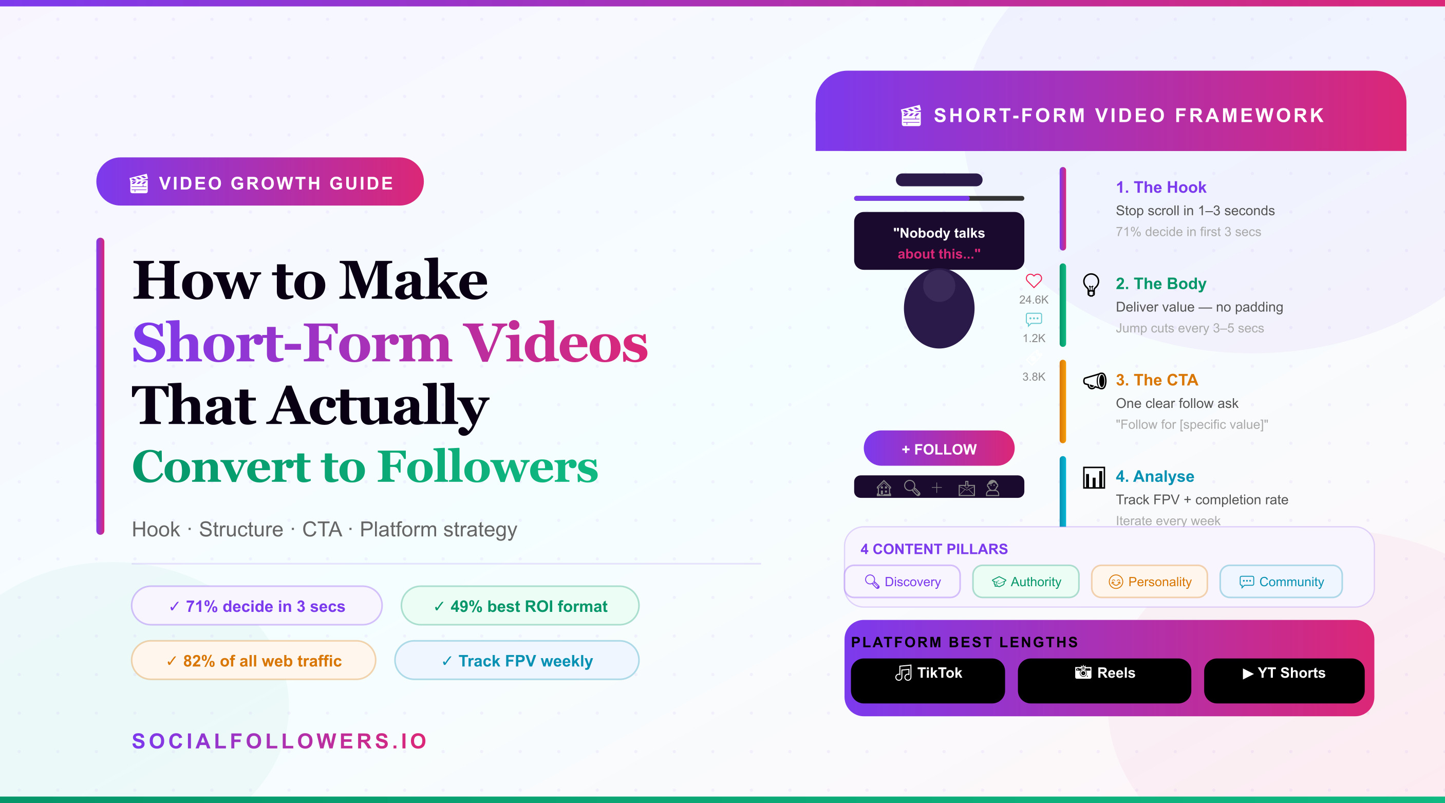 how-to-make-short-form-videos-that-actually-convert-to-followers