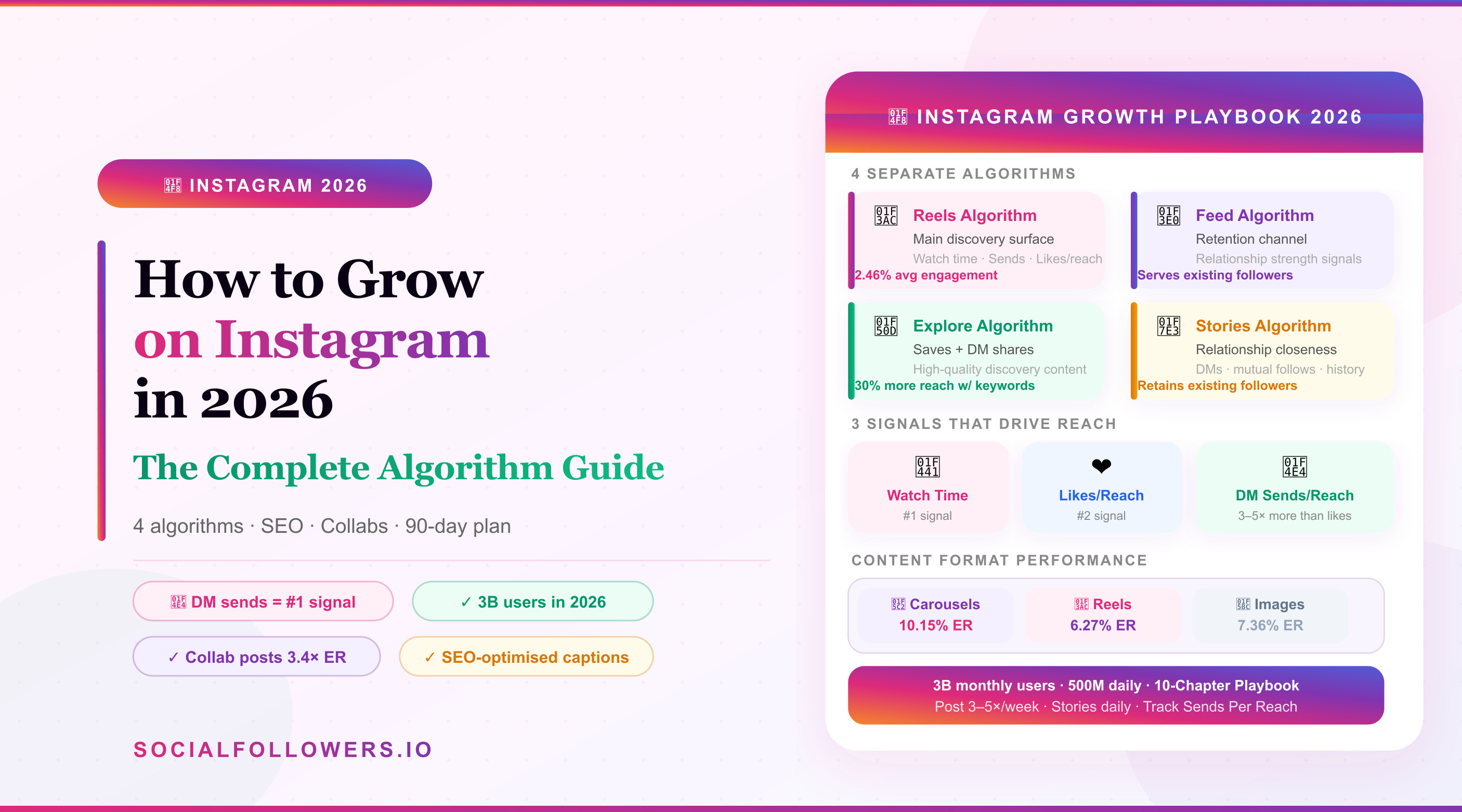 how-to-get-instagram-followers-in-2026-the-complete-guide