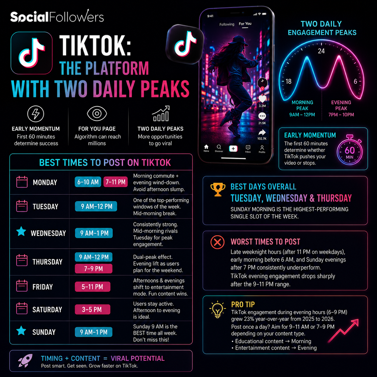 Best times to post on TikTok 2026