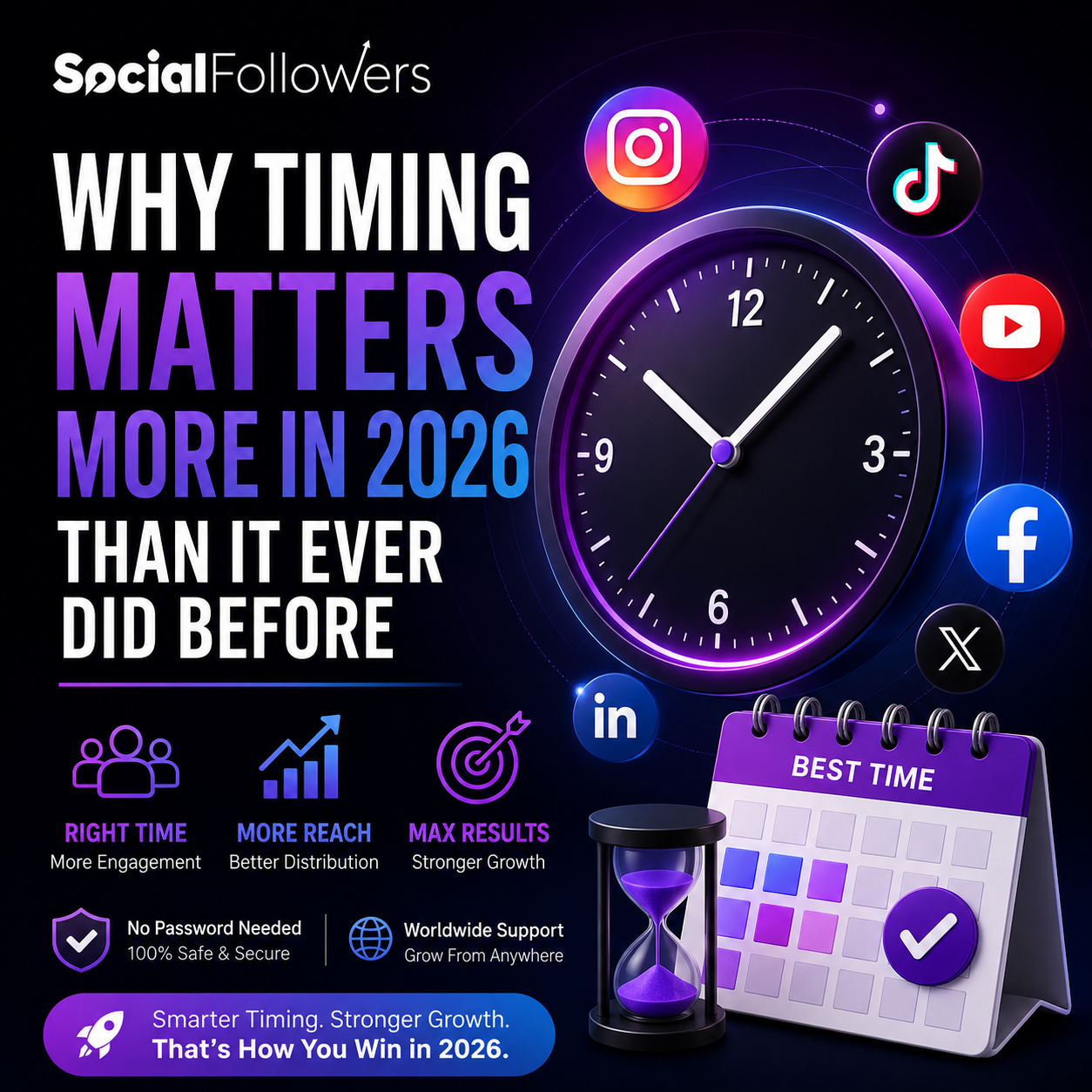 Why timing matters for social media posting in 2026