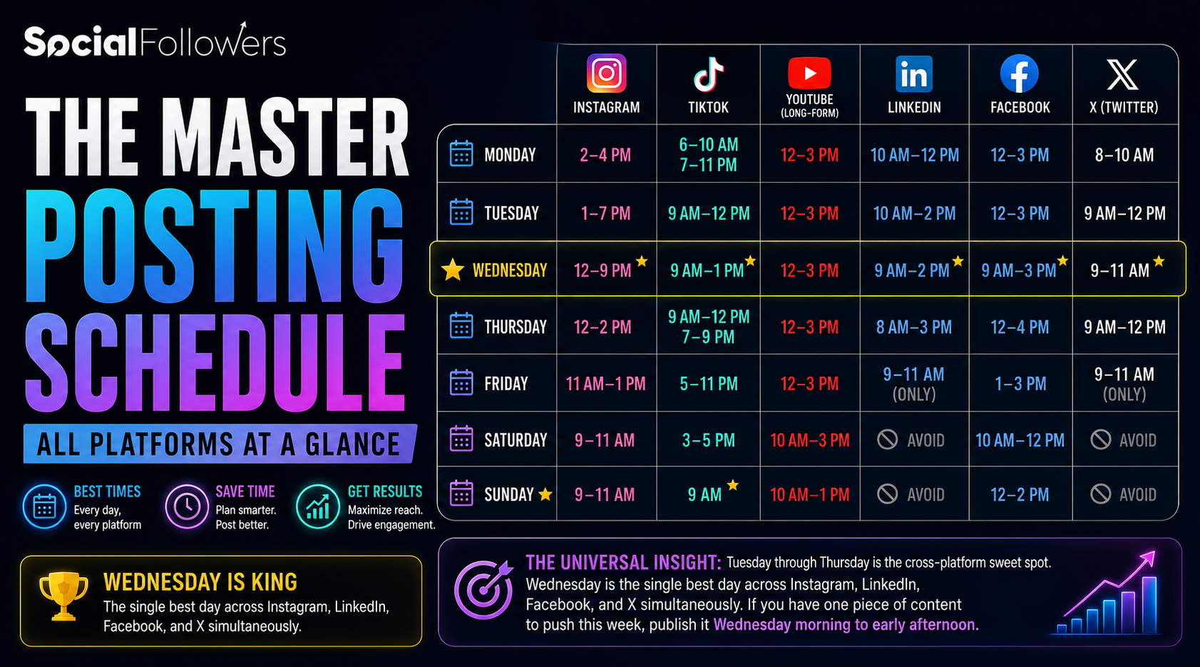 Best Times to Post on Social Media in 2026 | SocialFollowers.io