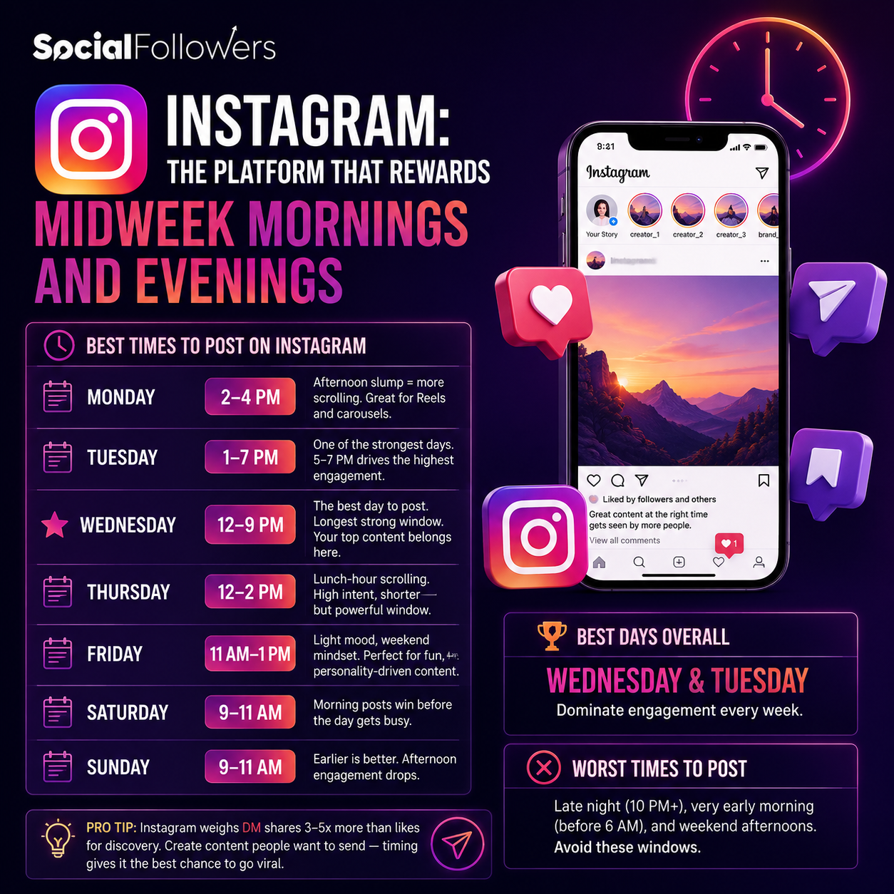 Best times to post on Instagram 2026