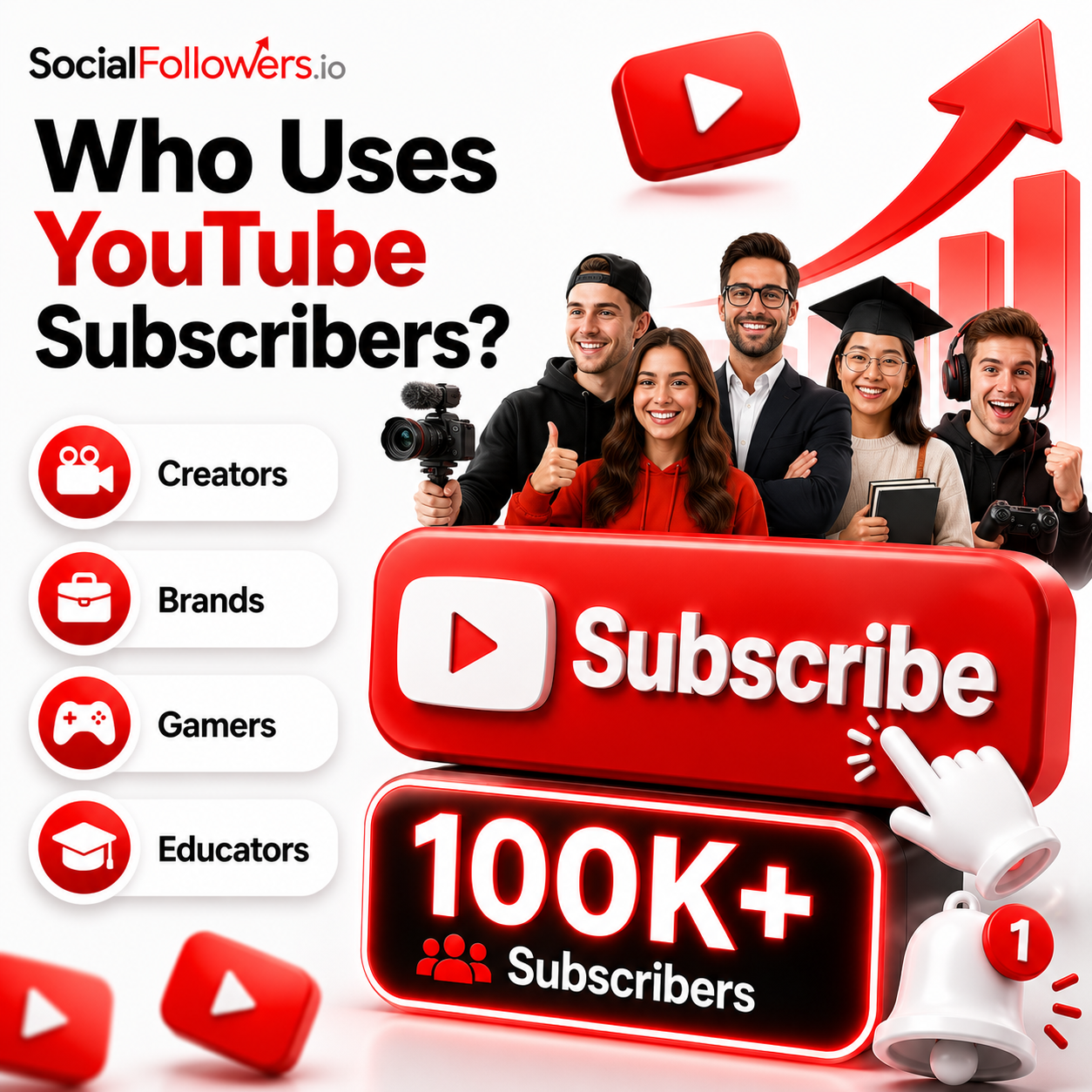 Who Should Use YouTube Subscribers Services?
