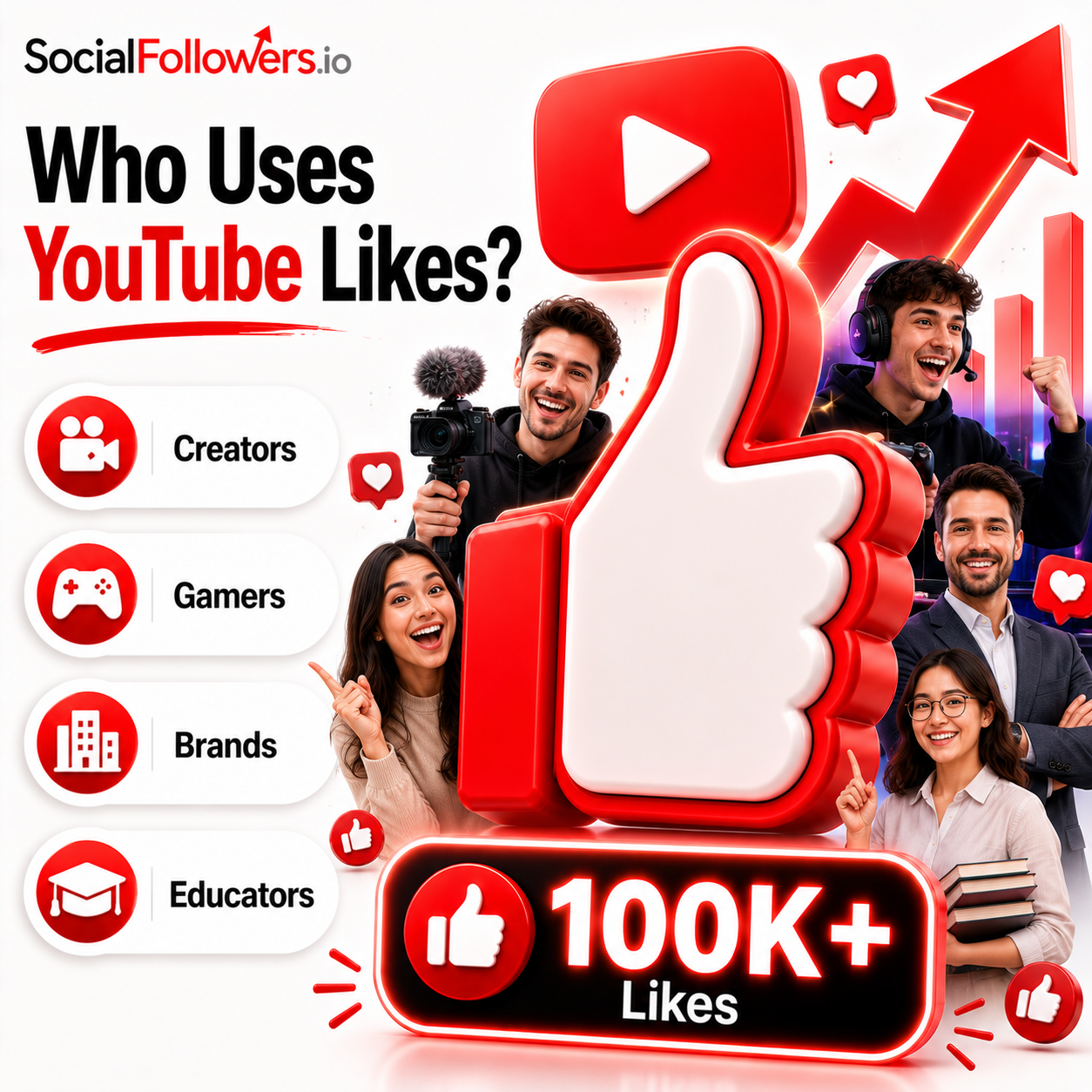 Who Should Use YouTube Likes Services?