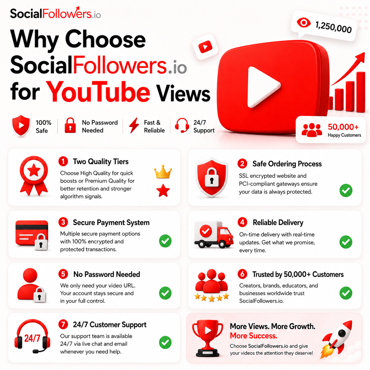 Why Choose SocialFollowers.io for YouTube Views