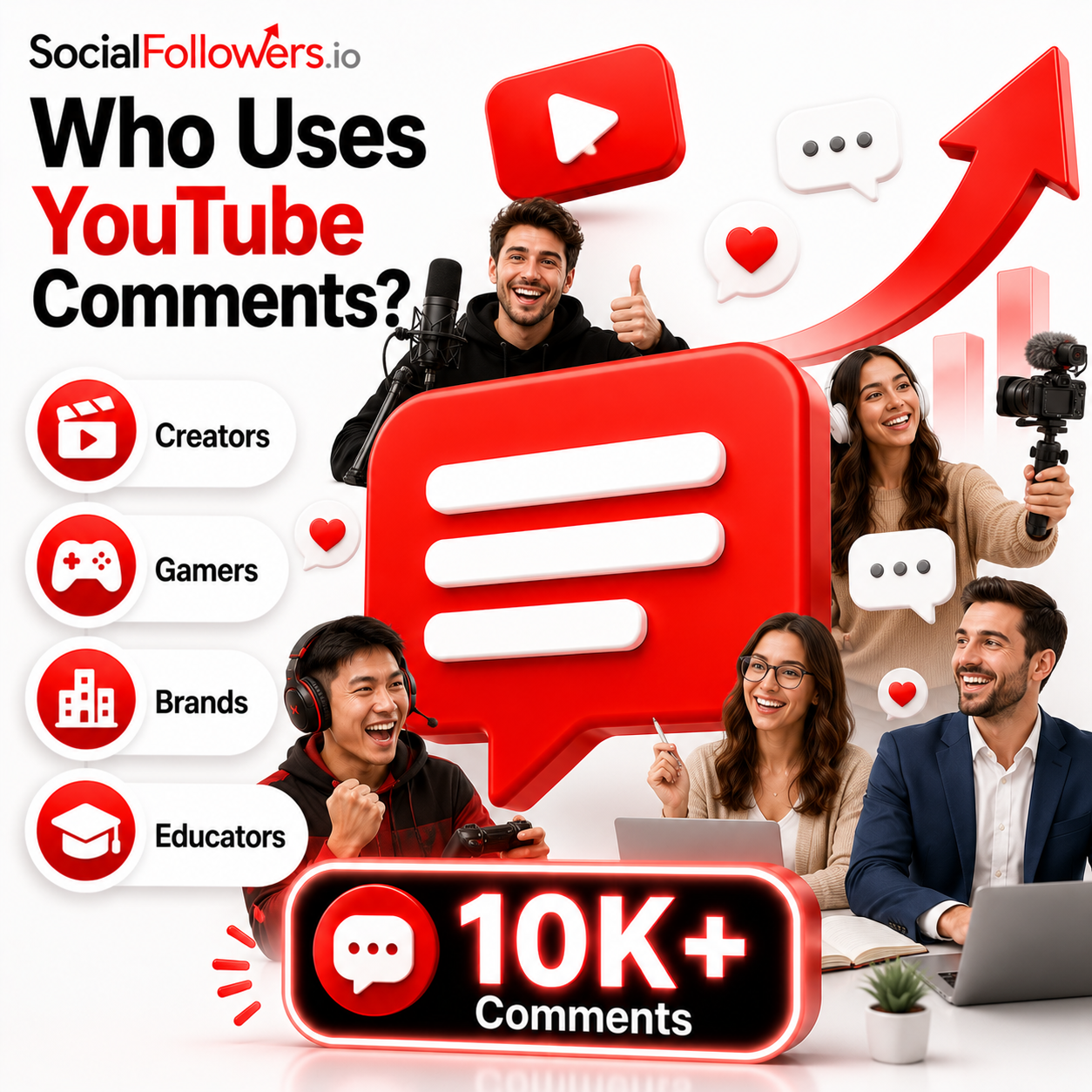 Who Should Use YouTube Comments Services?