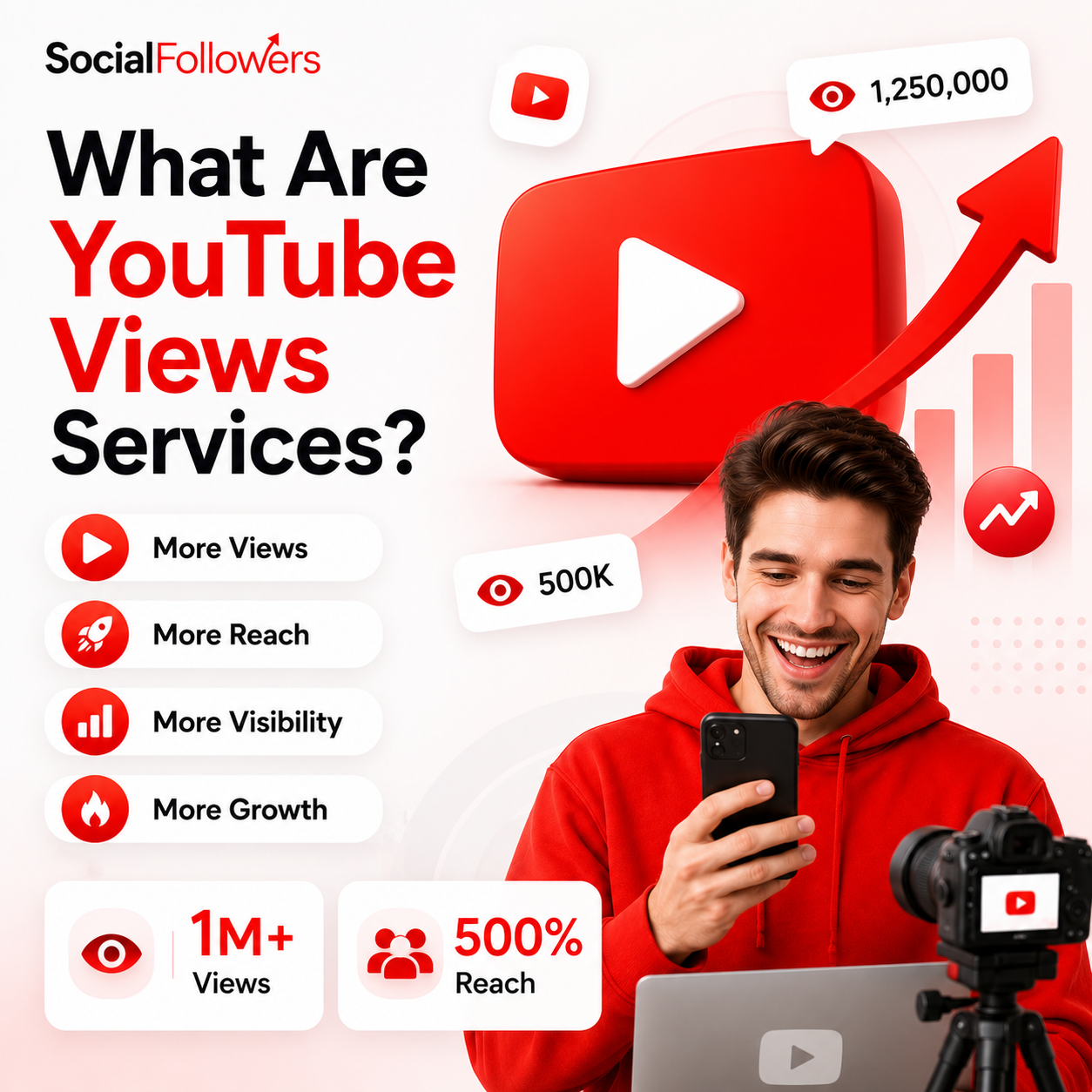 What Are YouTube Views Services?