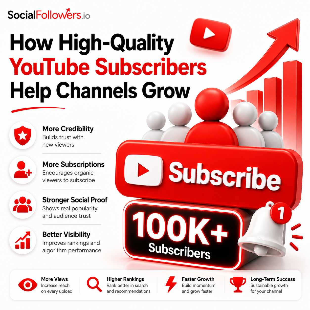 How High-Quality YouTube Subscribers Help Channels Grow