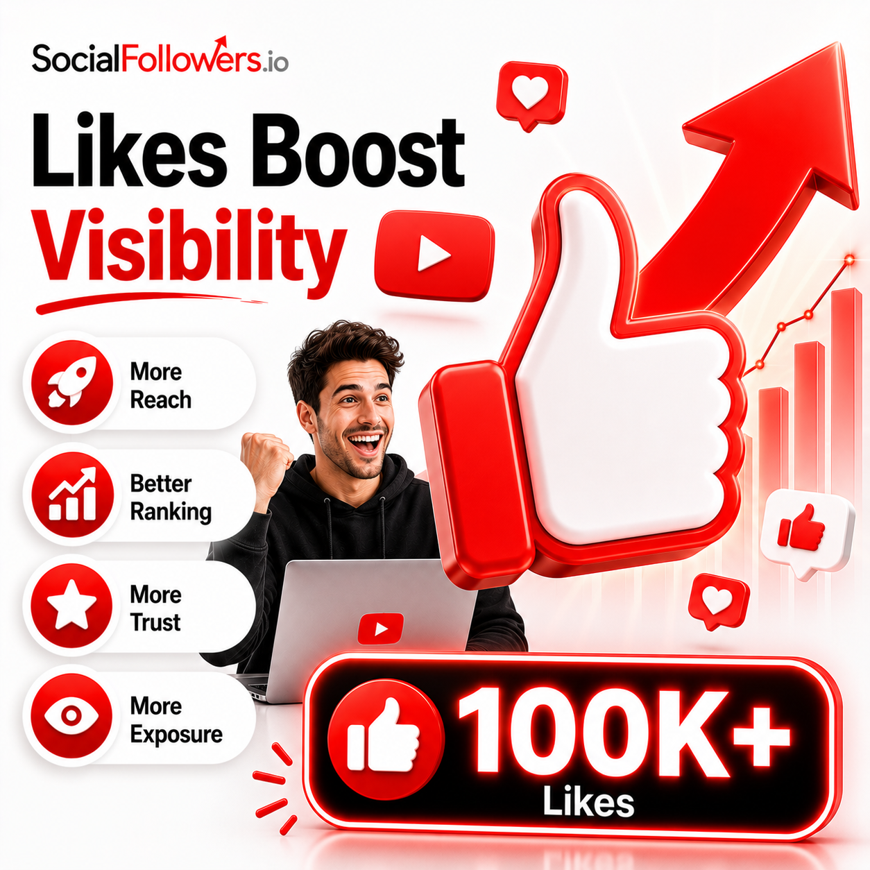 How YouTube Likes Improve Video Visibility