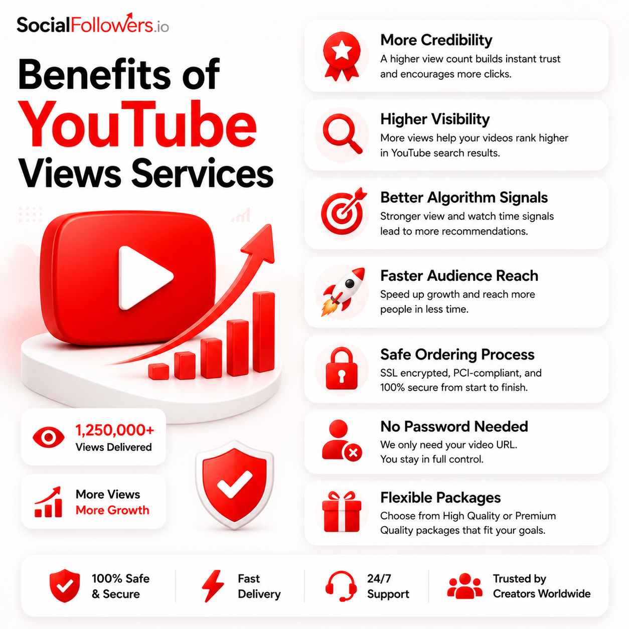 Benefits of YouTube Views Services