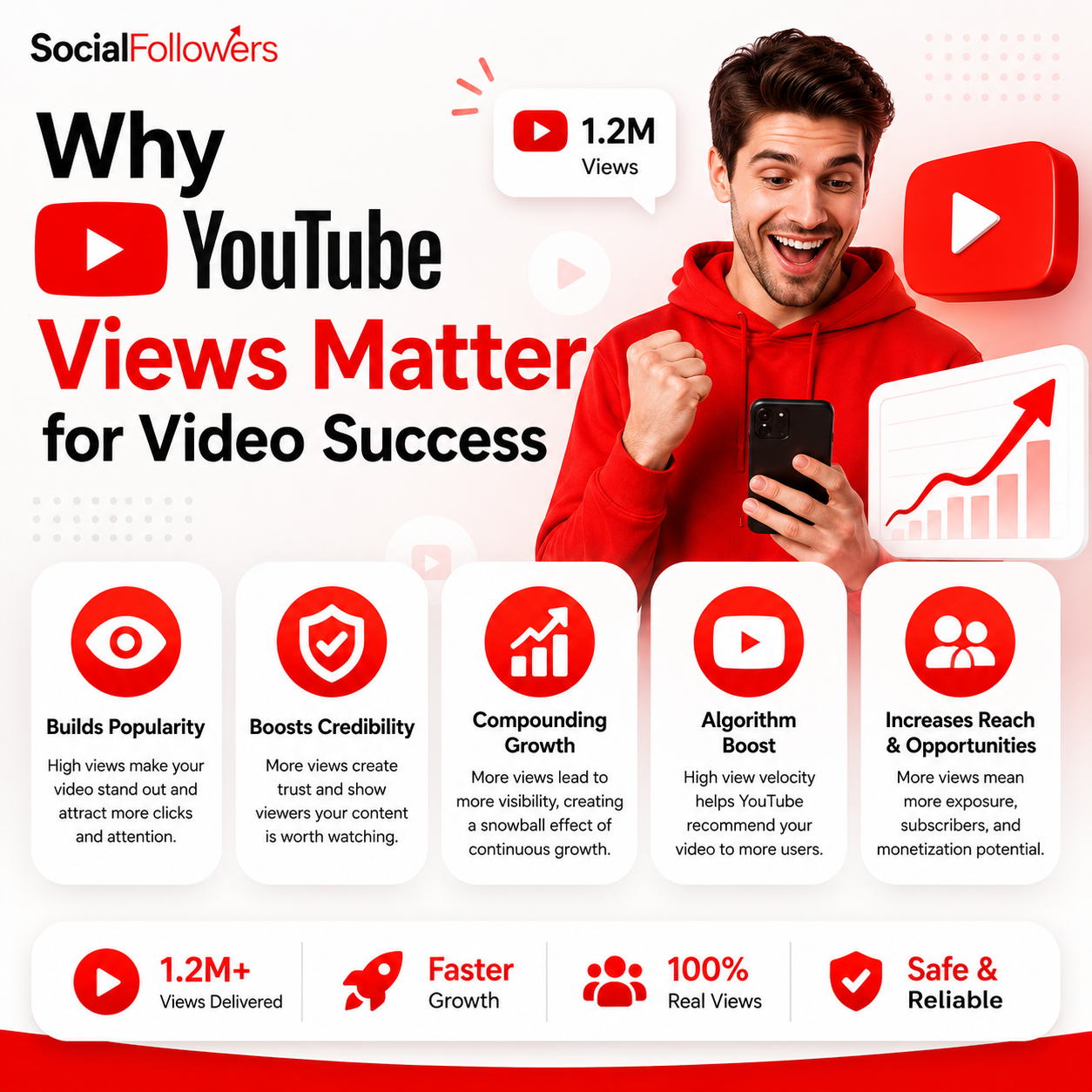 Why YouTube Views Matter for Video Success