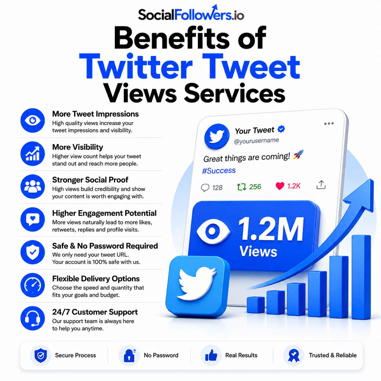 Benefits of Twitter Tweet Views Services