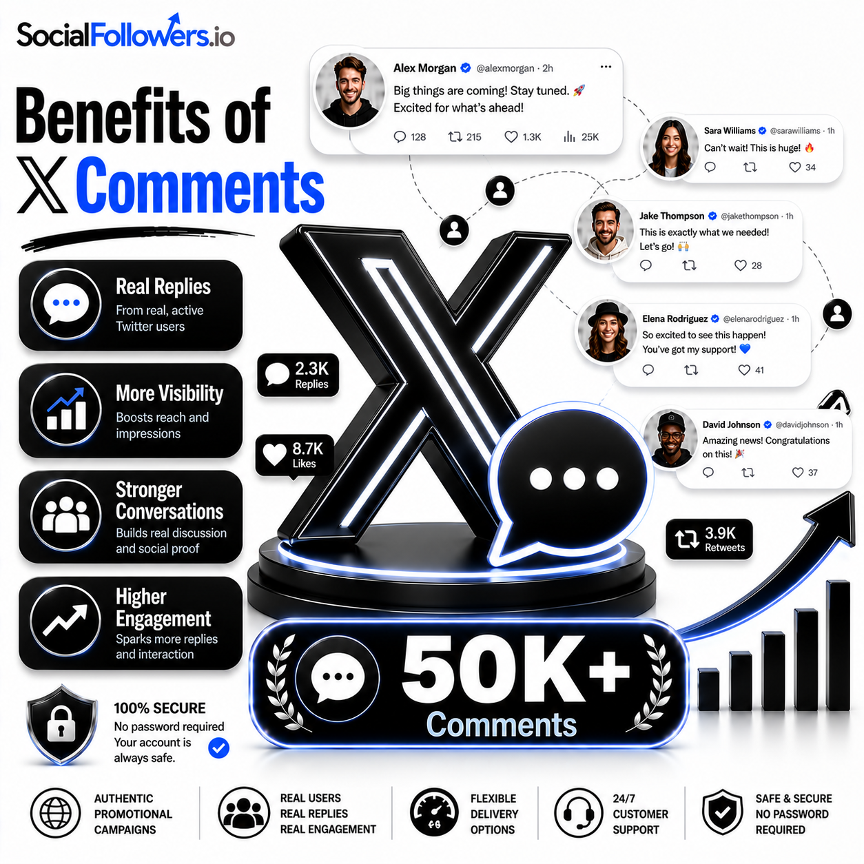 Benefits of Twitter Comments Services