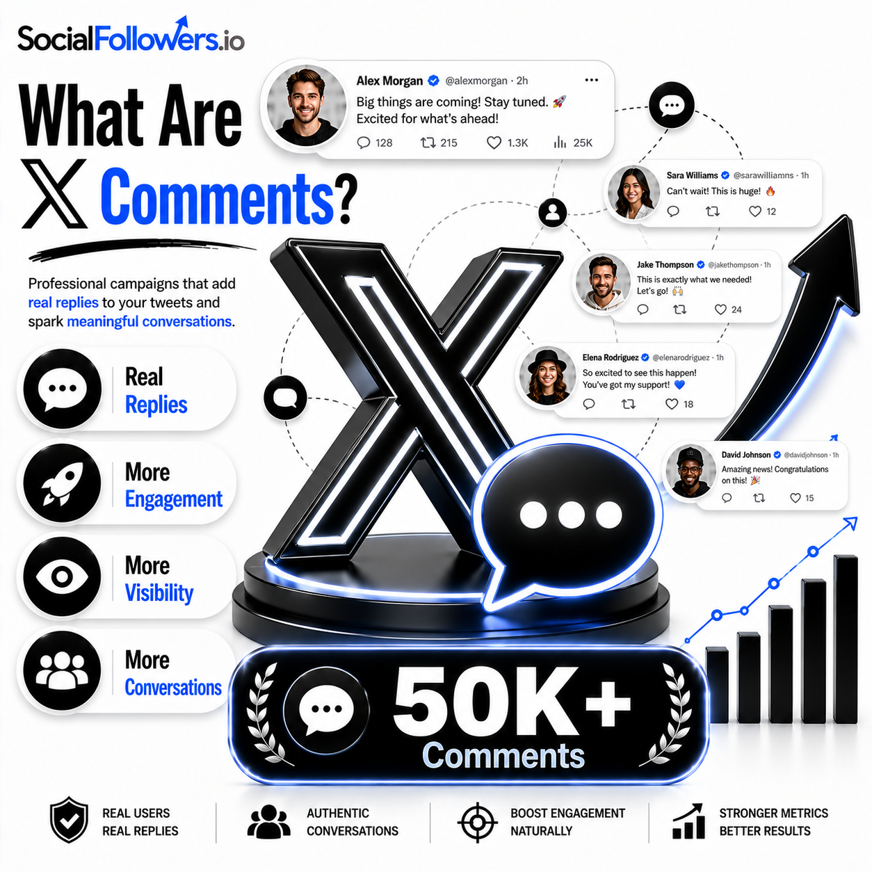 What Are Twitter Comments Services?