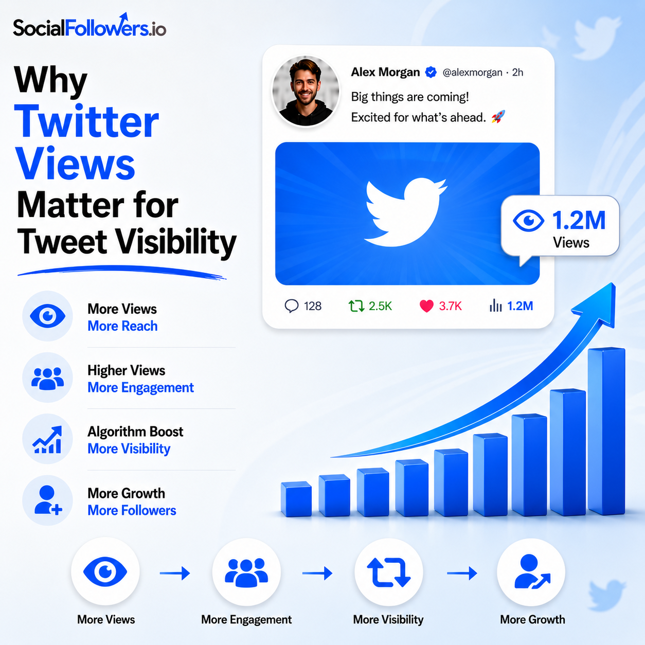Why Twitter Views Matter for Tweet Visibility