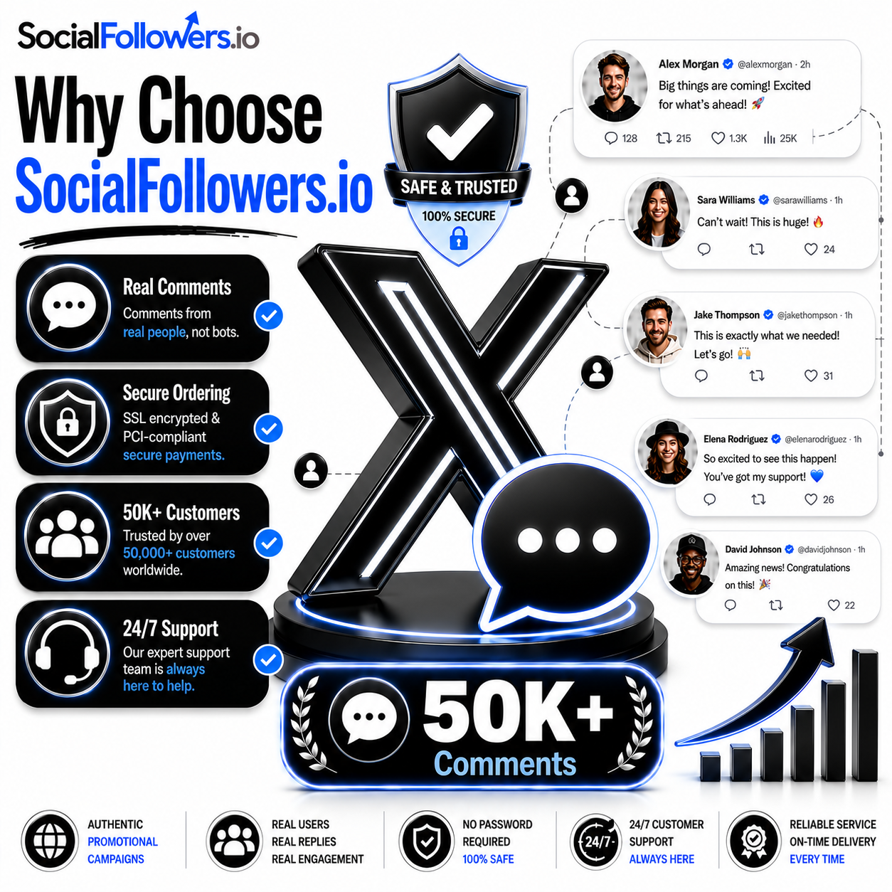 Why Choose SocialFollowers.io for Twitter Comments