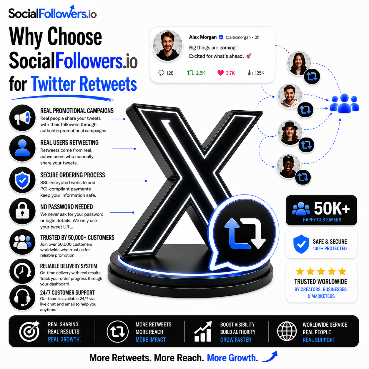 Why Choose SocialFollowers.io for Twitter Retweets