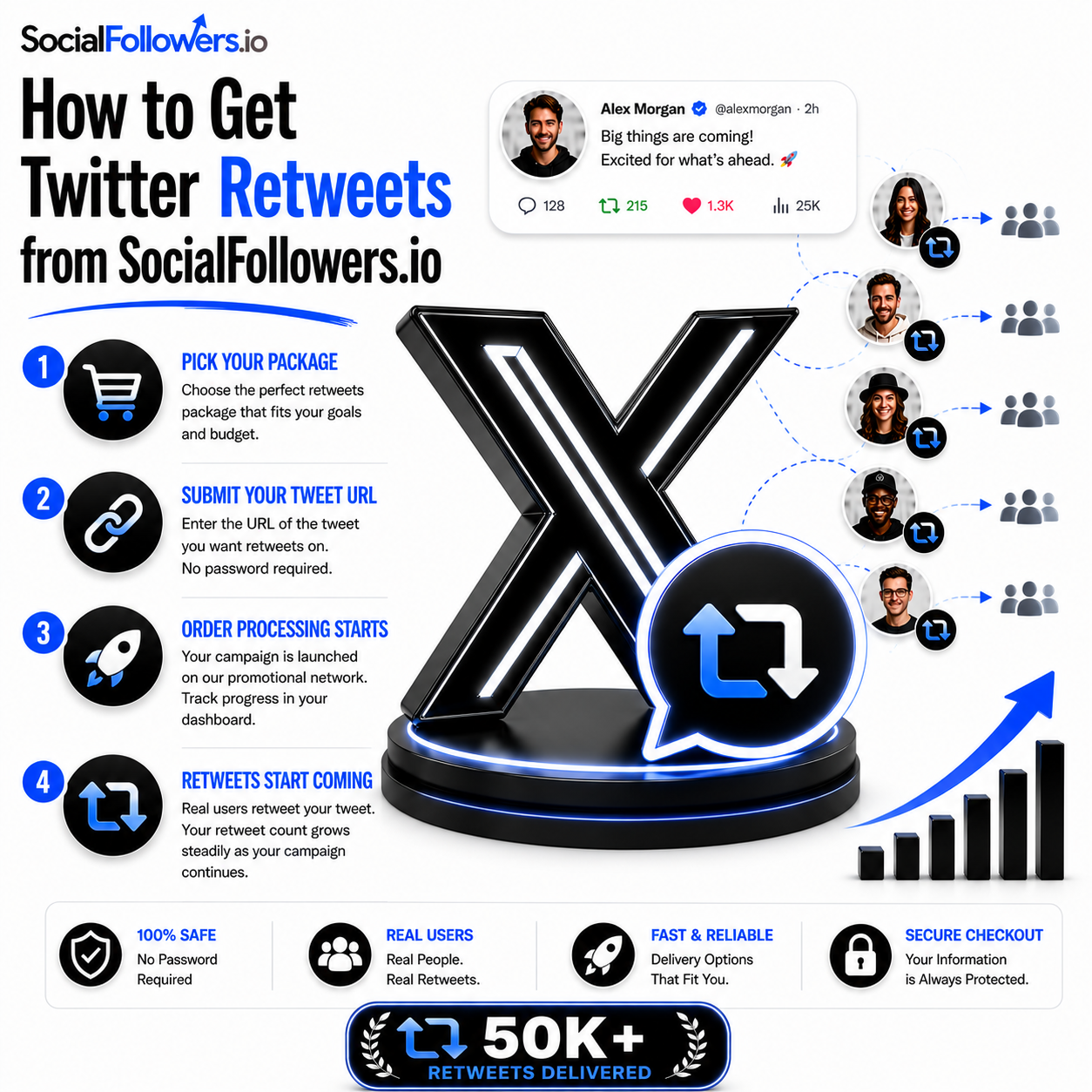 How to Get Twitter Retweets from SocialFollowers.io