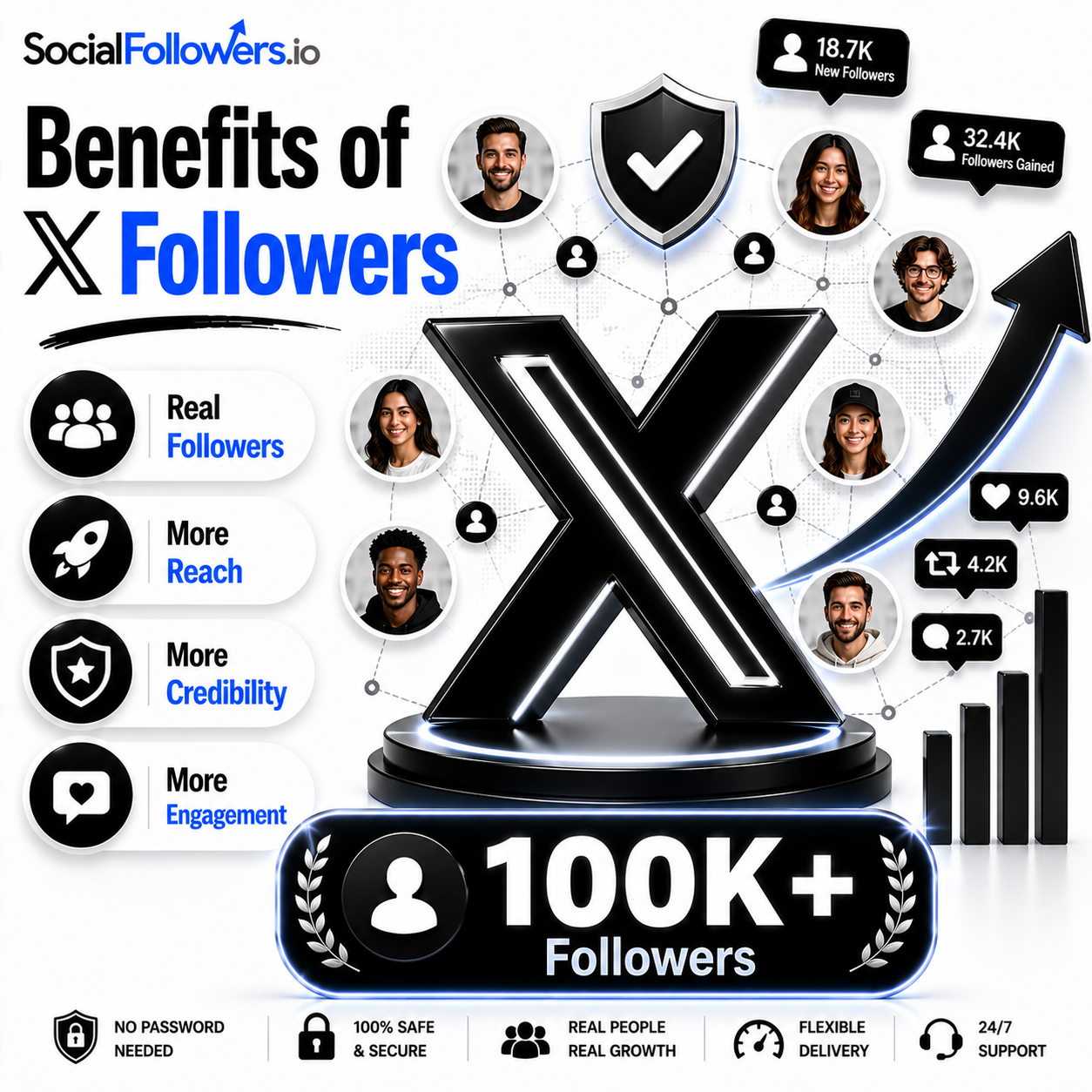 Benefits of Twitter Followers Services