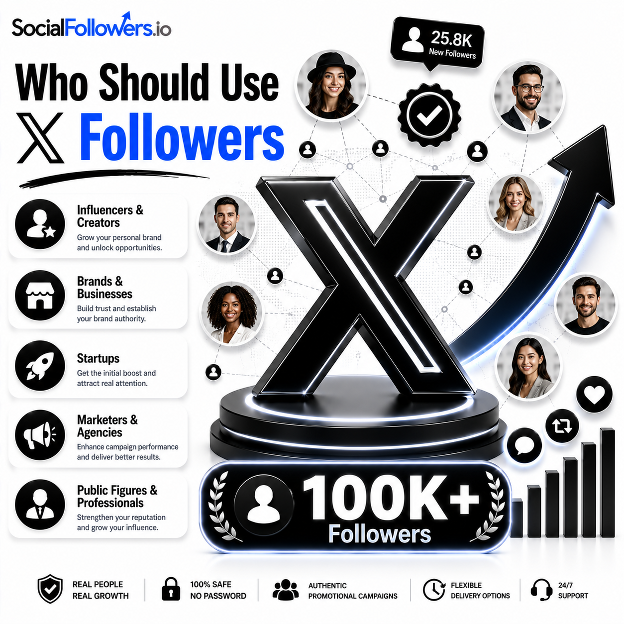 Who Should Use Twitter Followers Services?