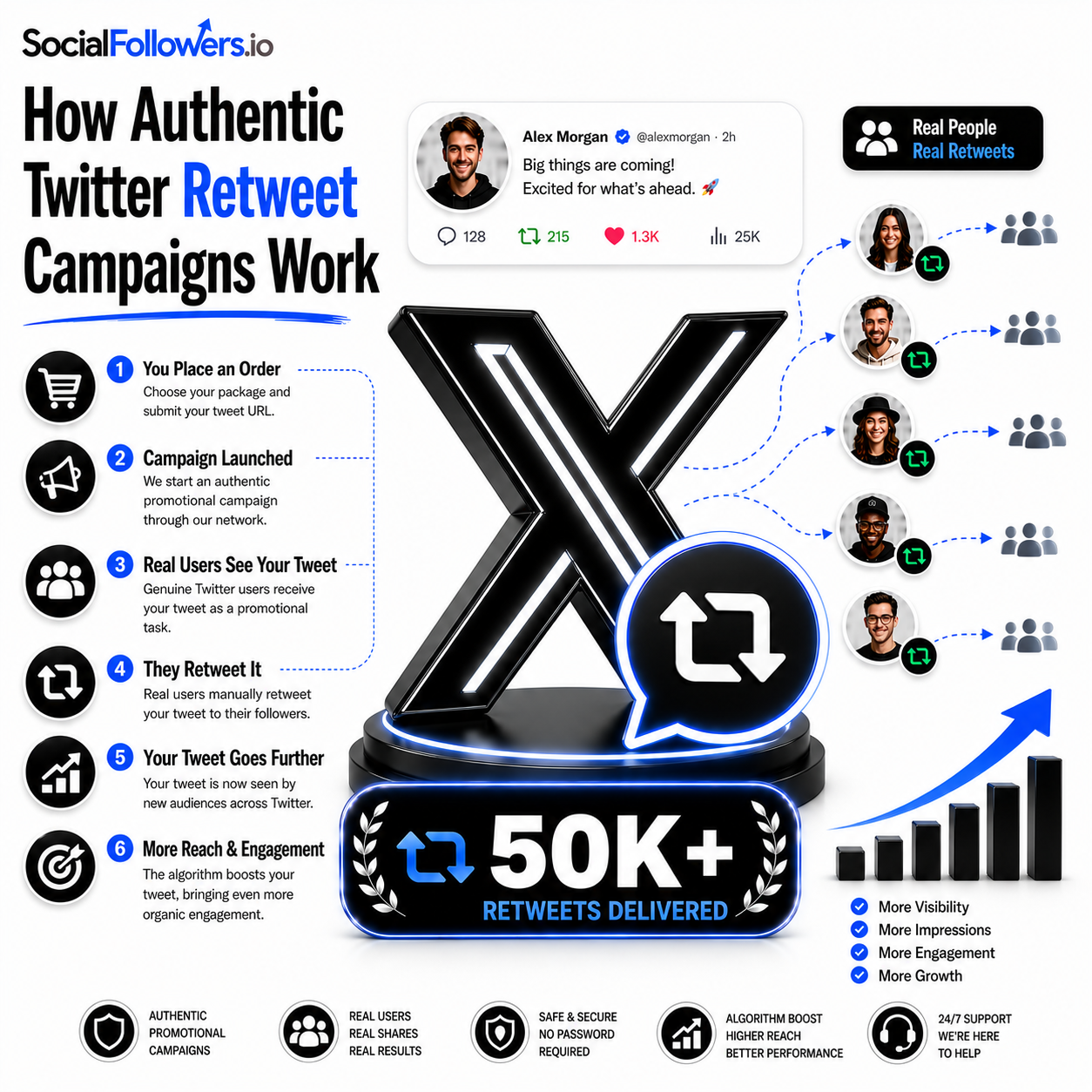 How Authentic Twitter Retweet Campaigns Work