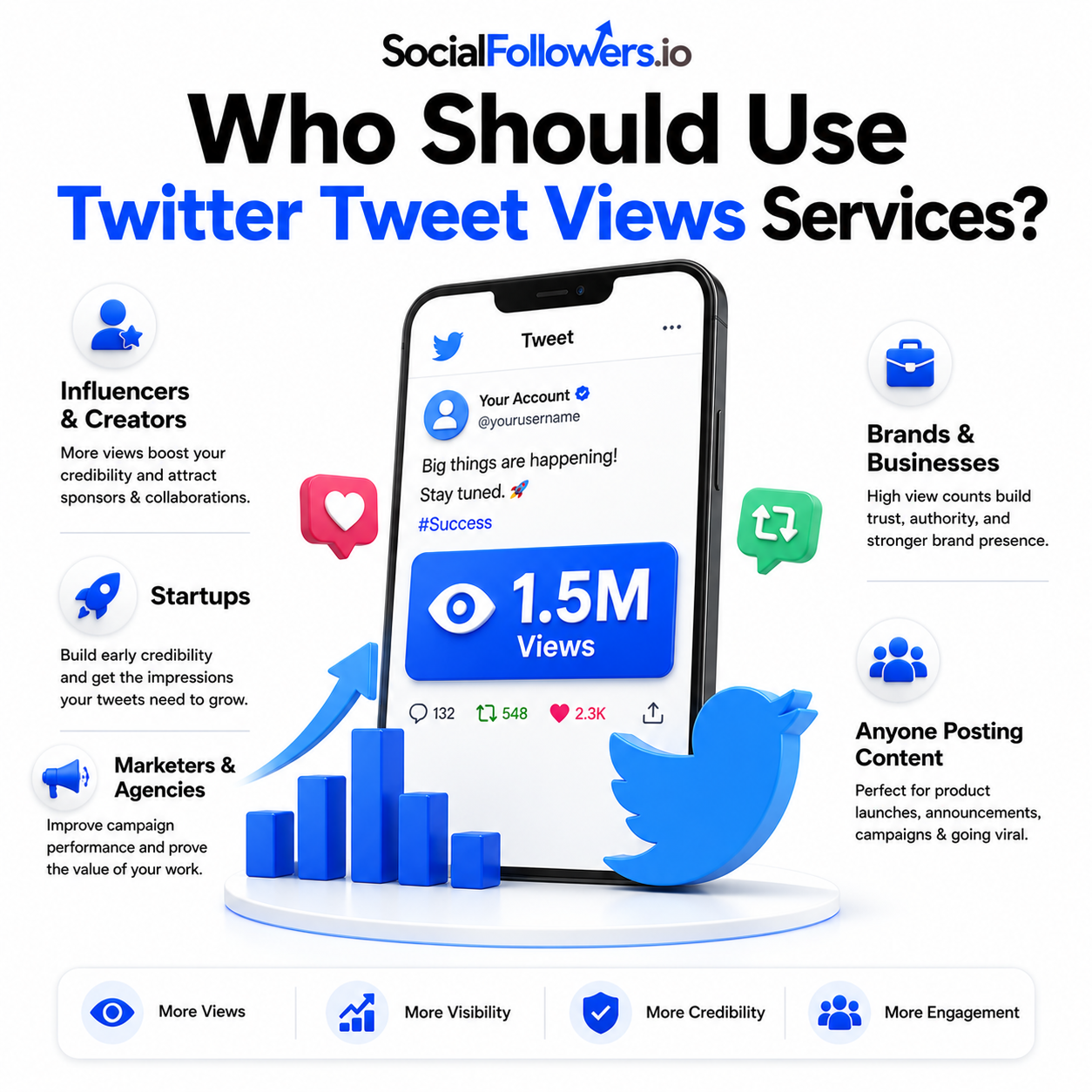 Who Should Use Twitter Tweet Views Services?