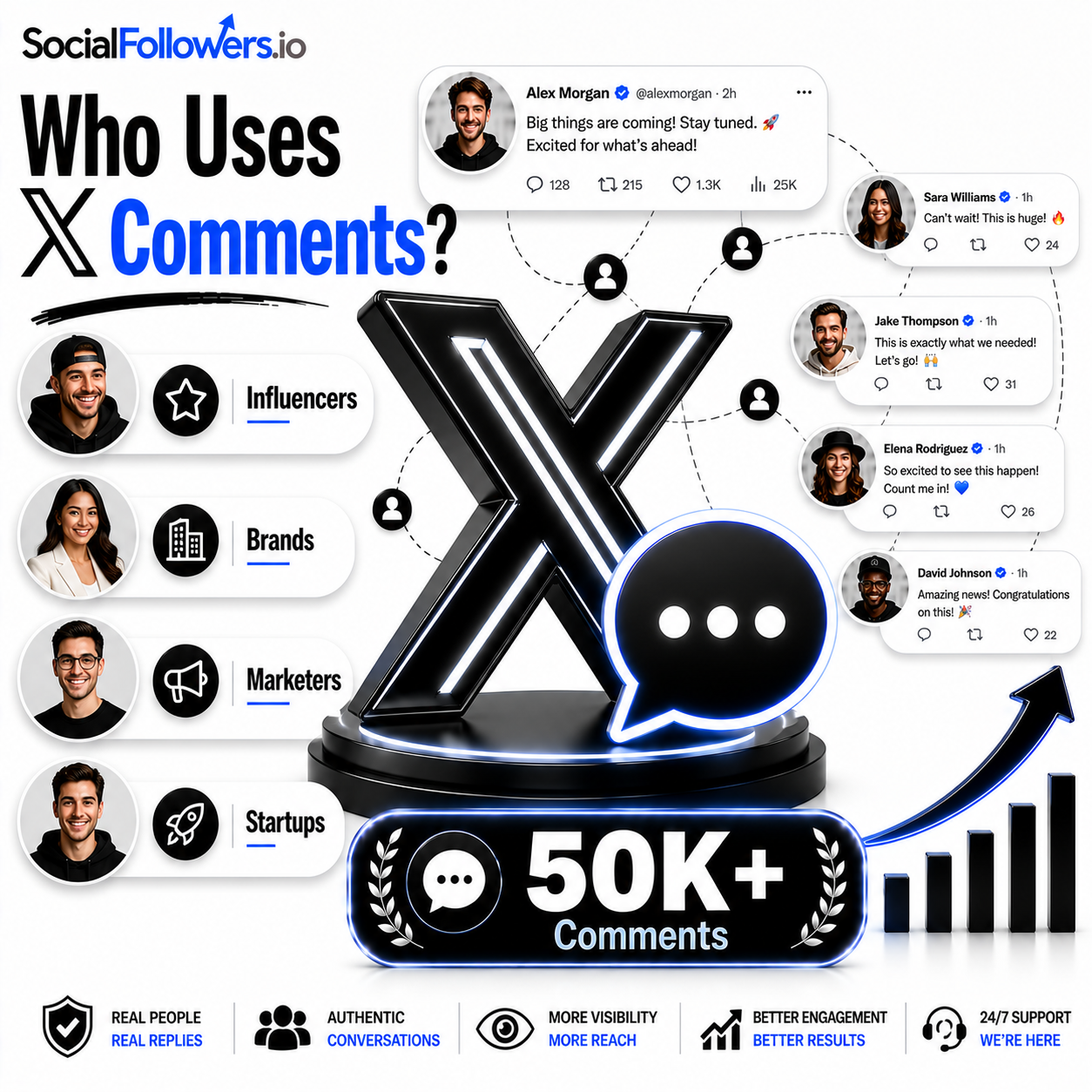 Who Should Use Twitter Comments Services?