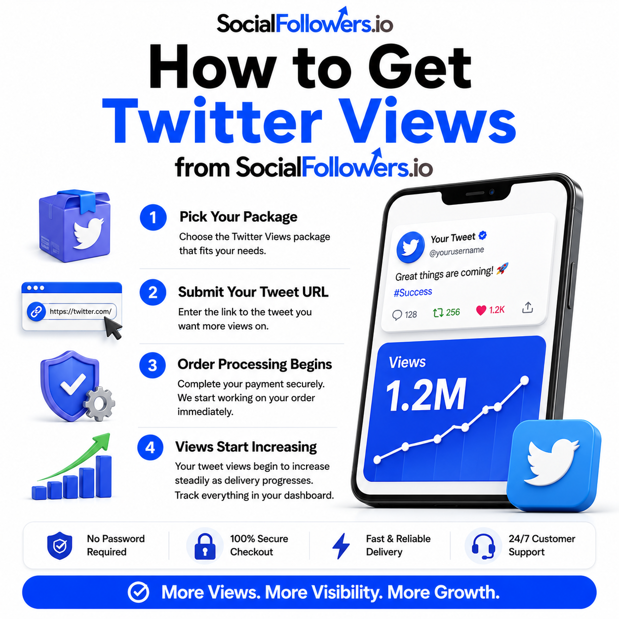 How to Get Twitter Views from SocialFollowers.io