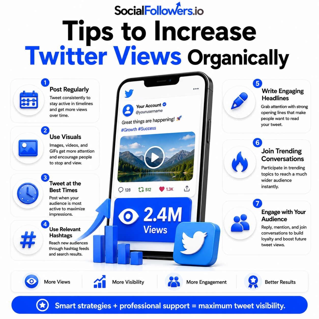 Tips to Increase Twitter Views Organically