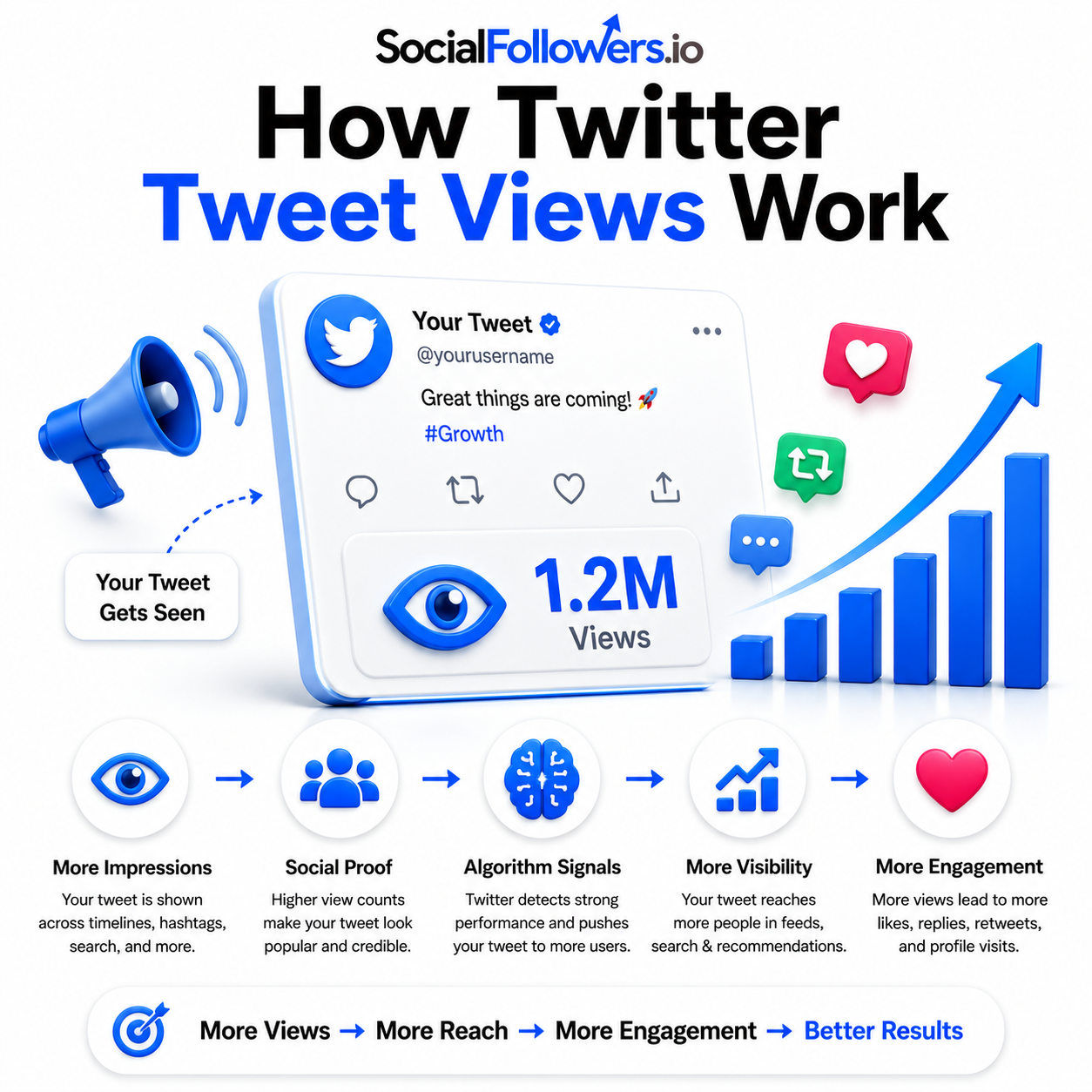 How Twitter Tweet Views Work