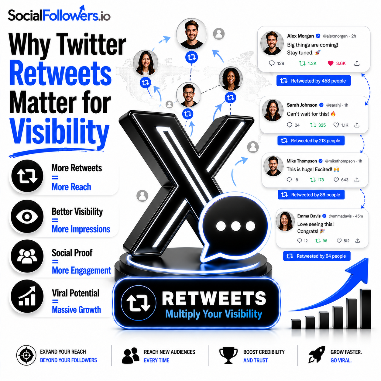 Why Twitter Retweets Matter for Visibility
