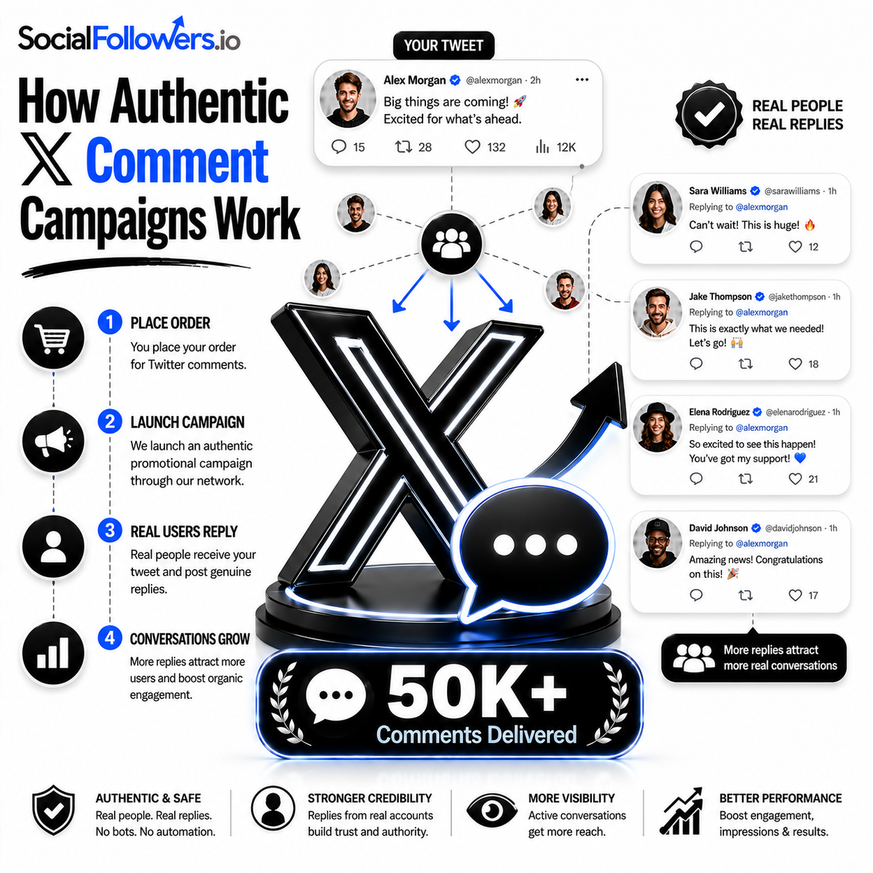 How Authentic Twitter Comment Campaigns Work