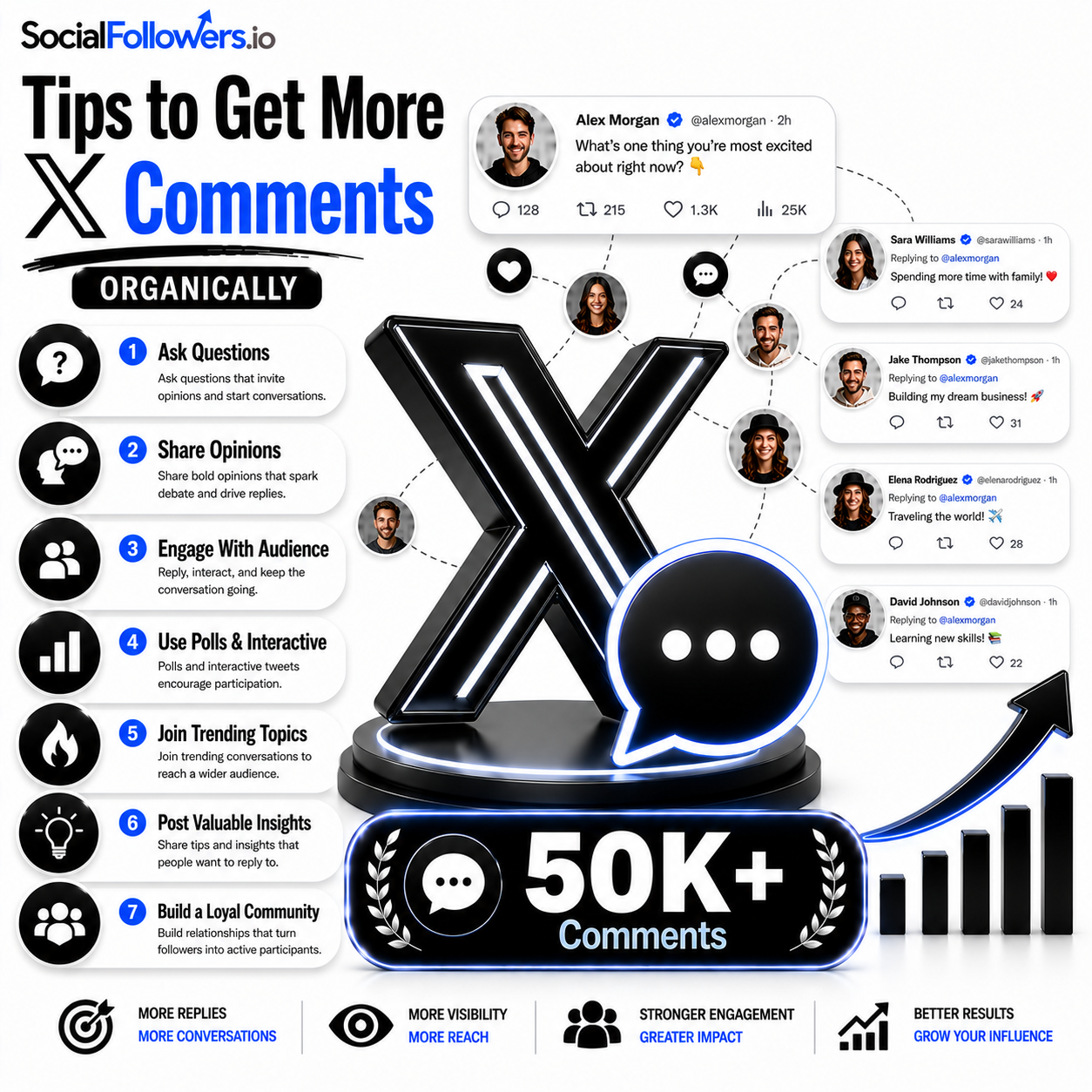 Tips to Get More Twitter Comments Organically