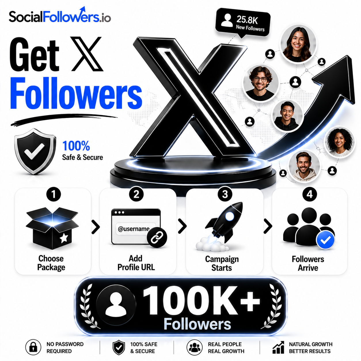 How to Get Twitter Followers from SocialFollowers.io
