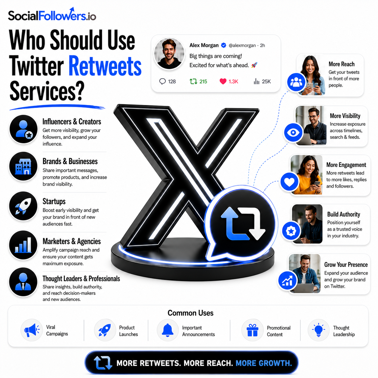 Who Should Use Twitter Retweets Services?