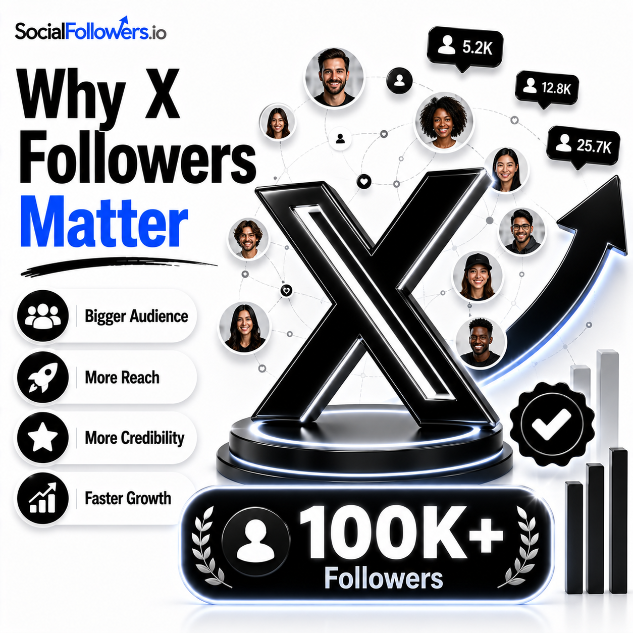 Why Twitter Followers Matter for Growth