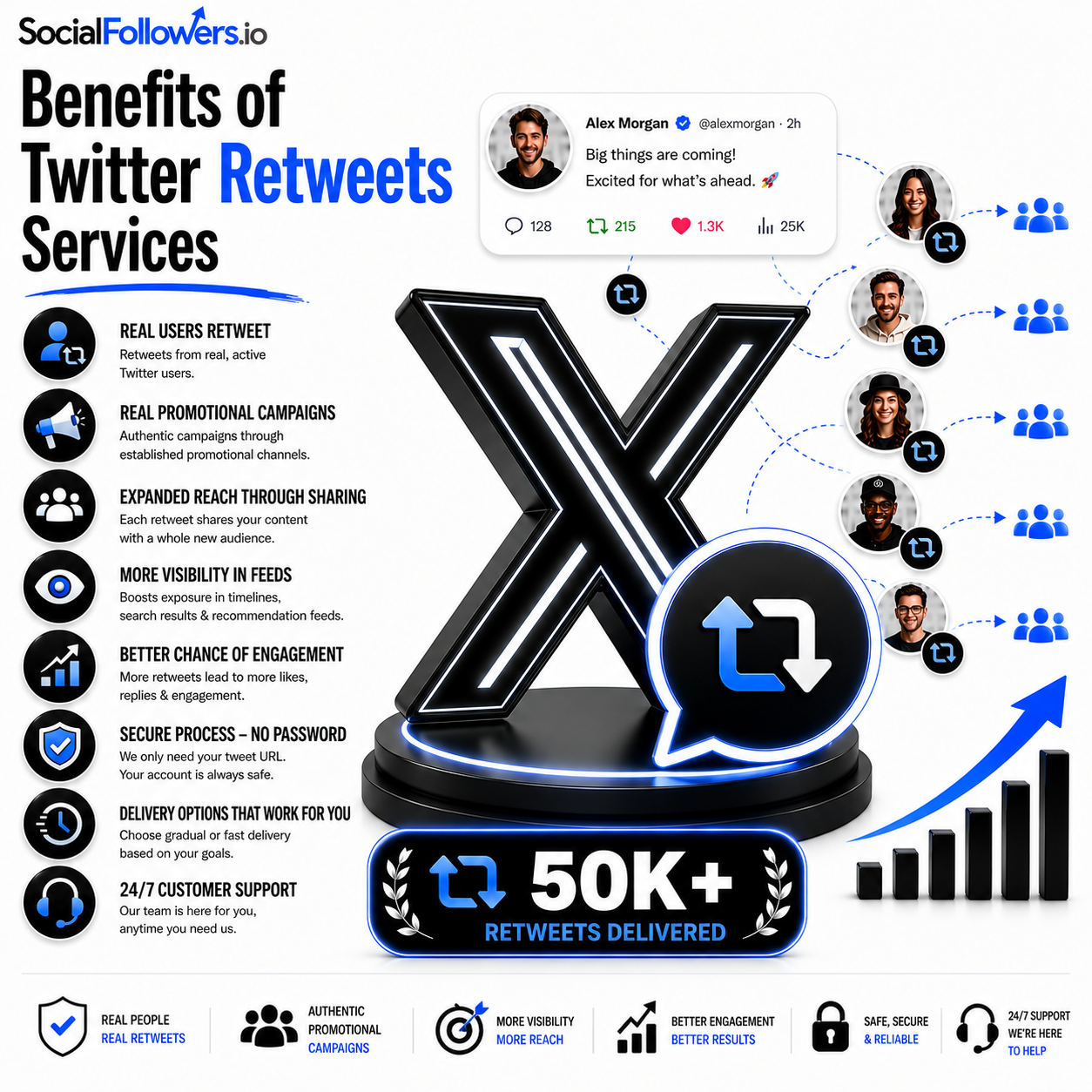 Benefits of Twitter Retweets Services