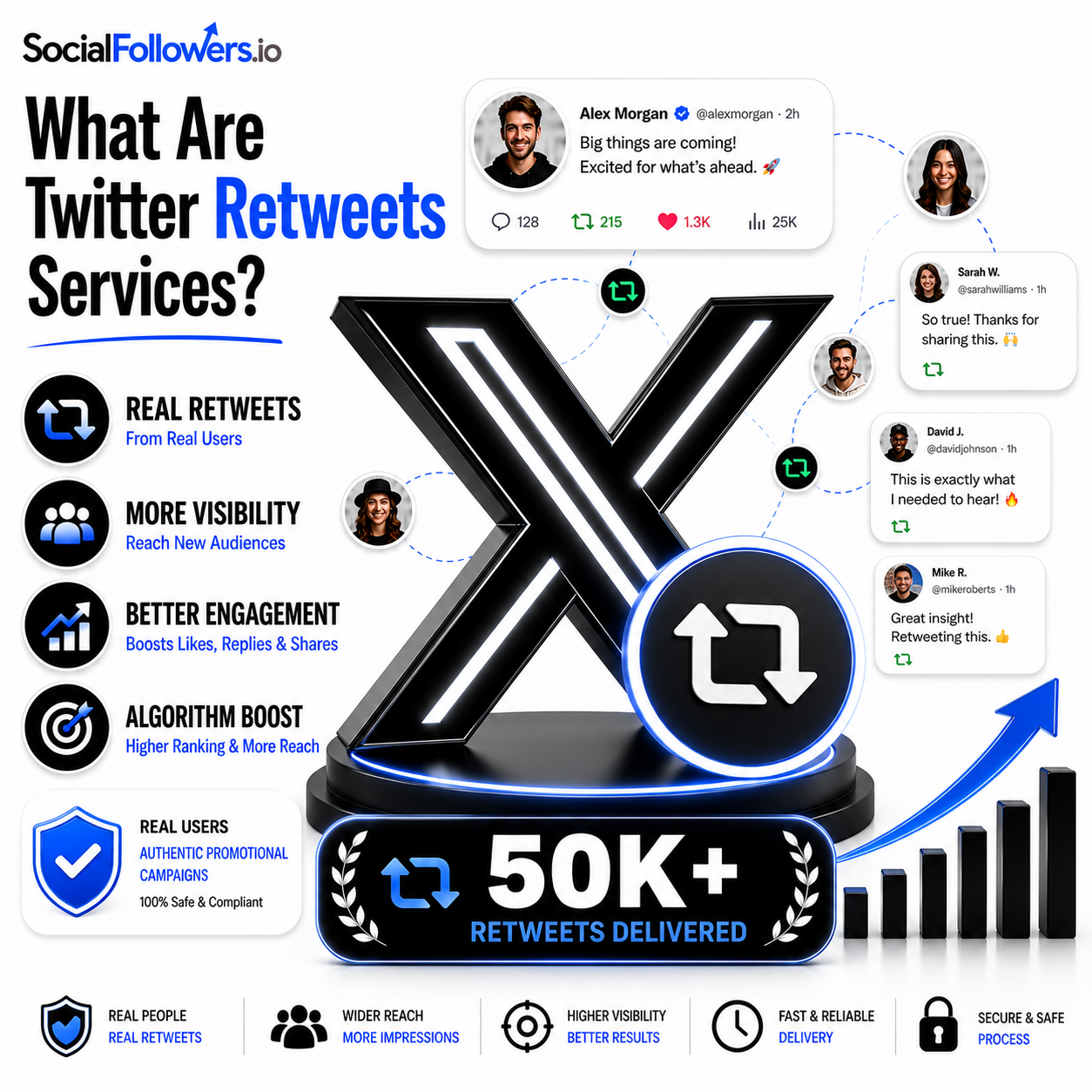 What Are Twitter Retweets Services?
