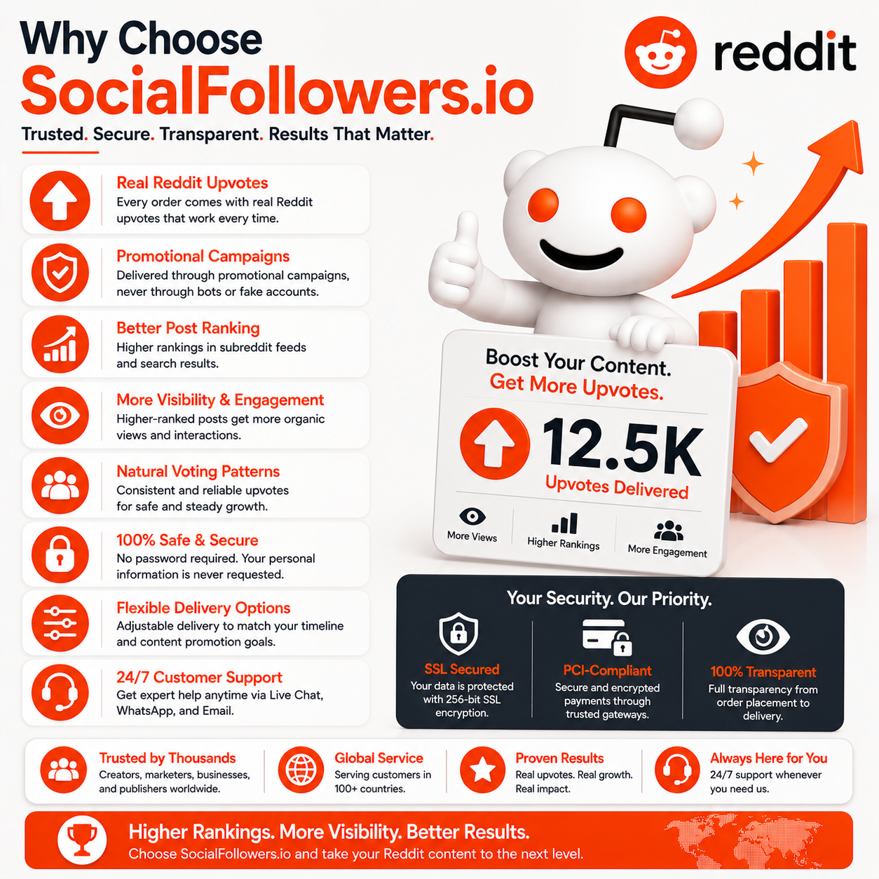 Why Choose SocialFollowers.io