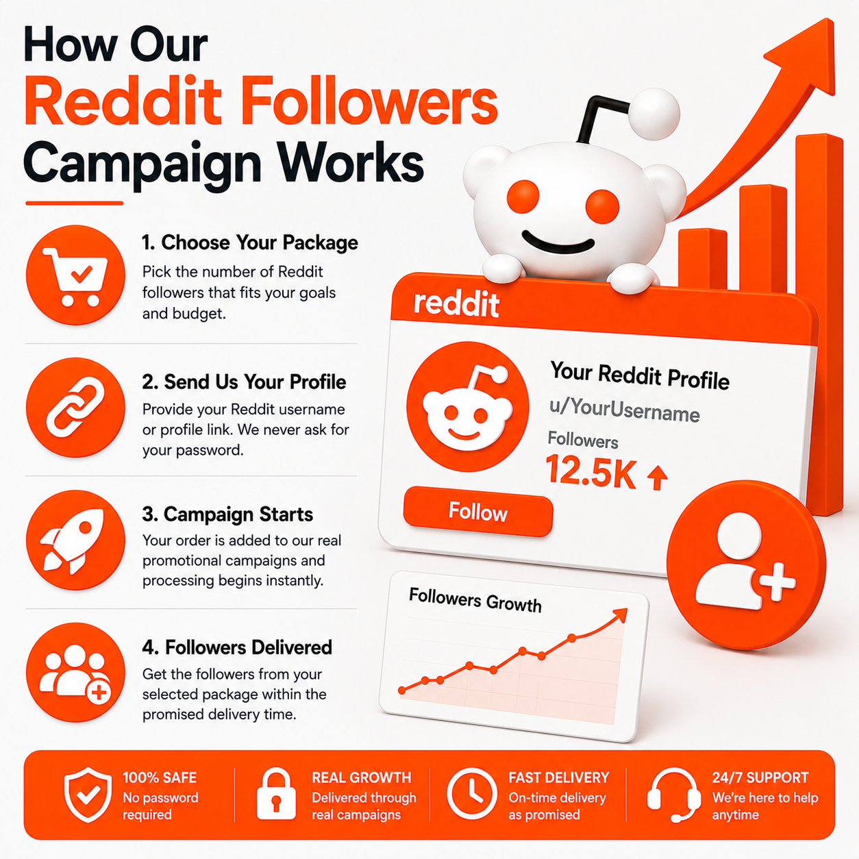 How Our Reddit Followers Campaign Works