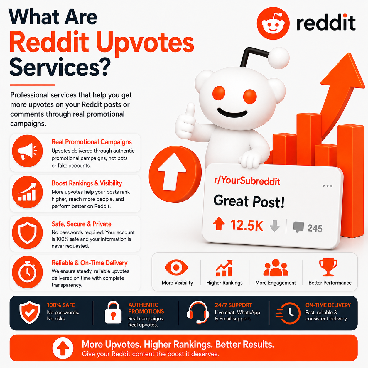 What Are Reddit Upvotes Services?