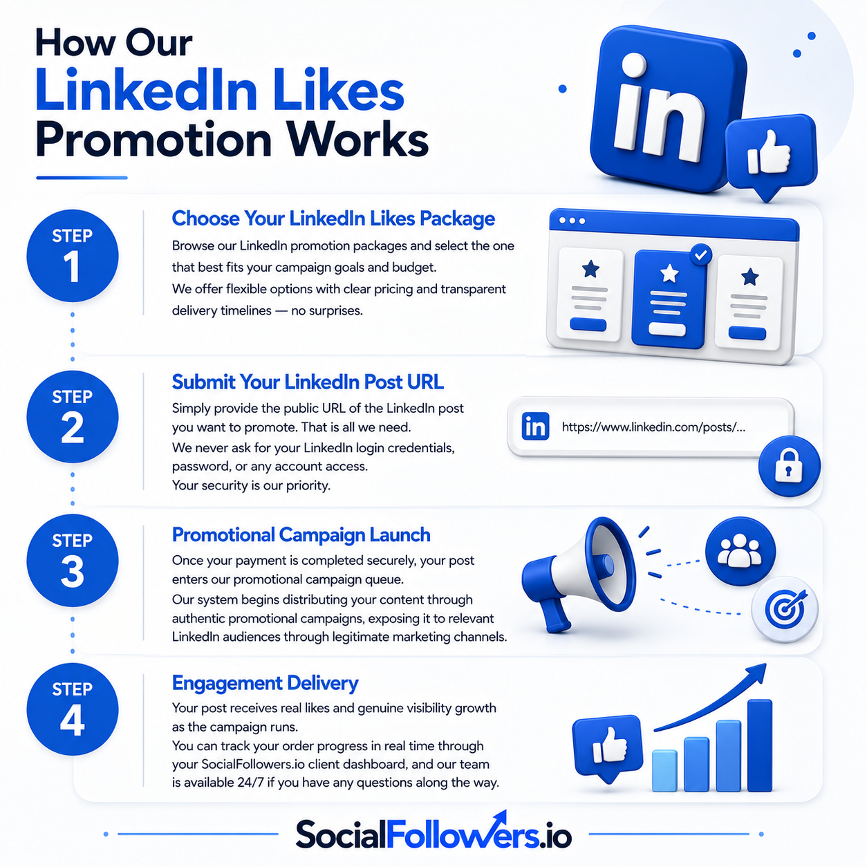 How Our LinkedIn Likes Promotion Works