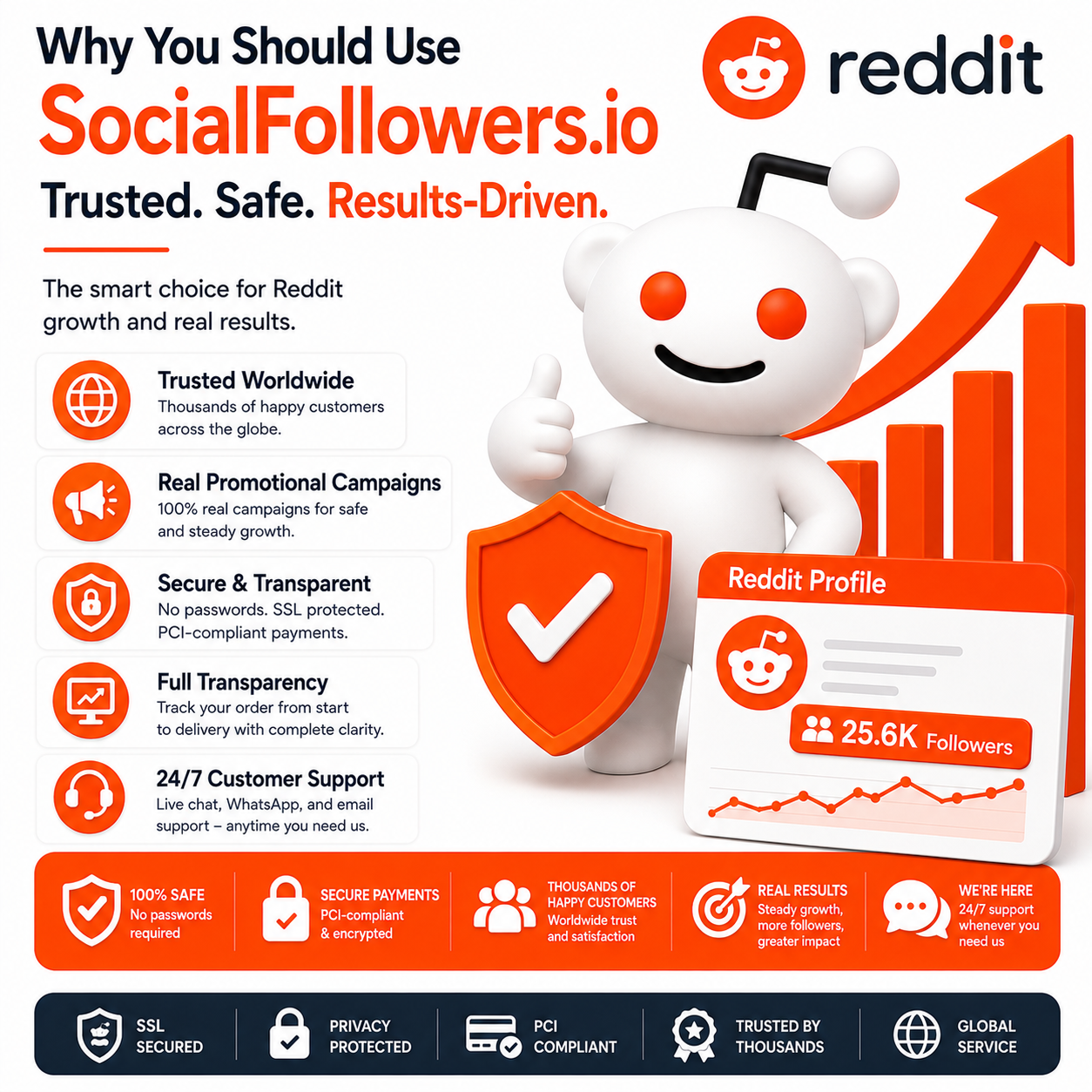 Why Choose SocialFollowers.io