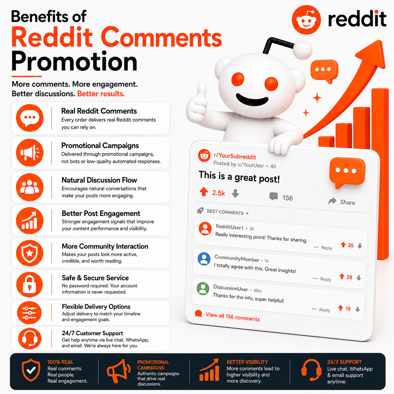 Benefits of Reddit Comments Promotion