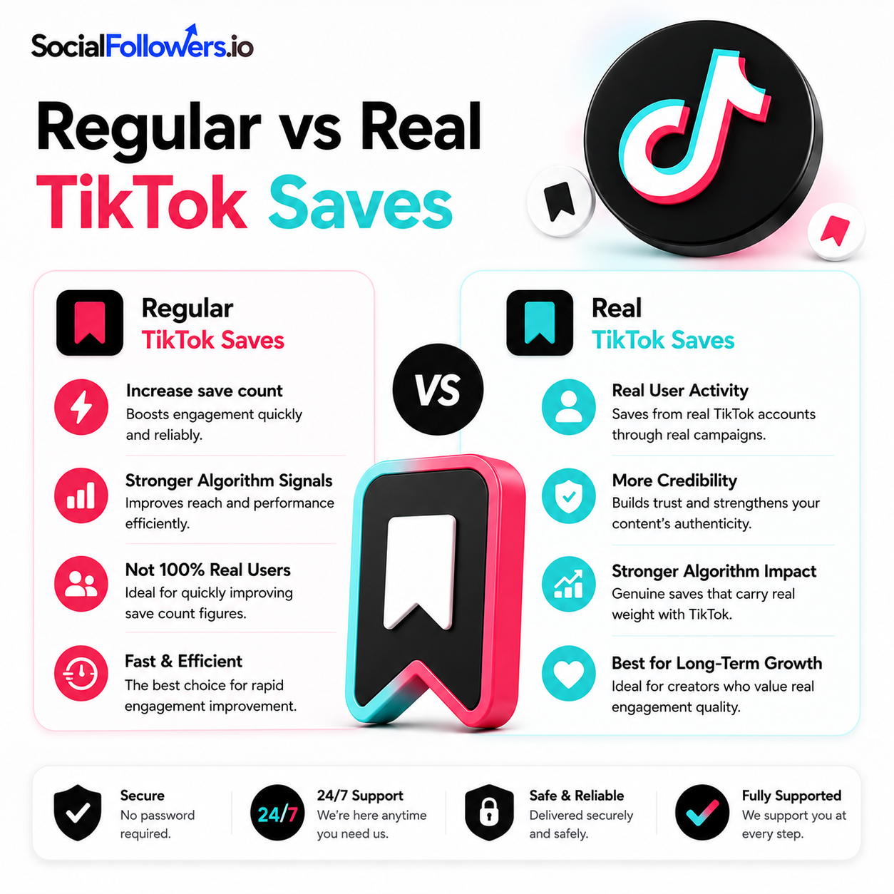 Regular vs Real TikTok Saves