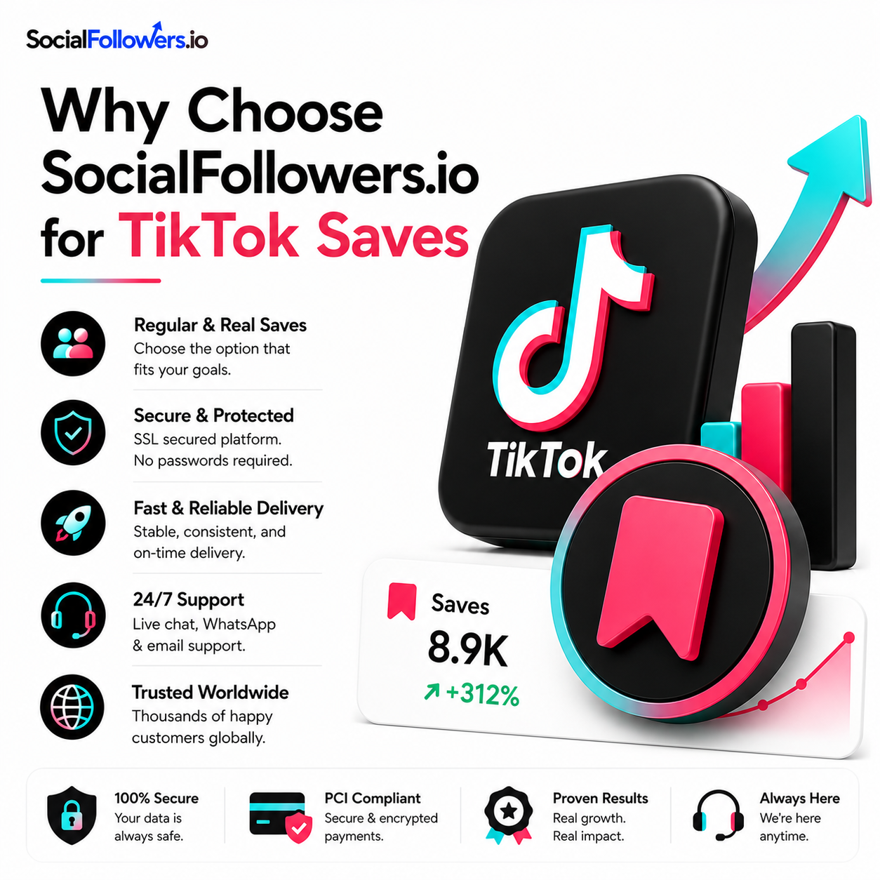 Why Choose SocialFollowers.io for TikTok Saves