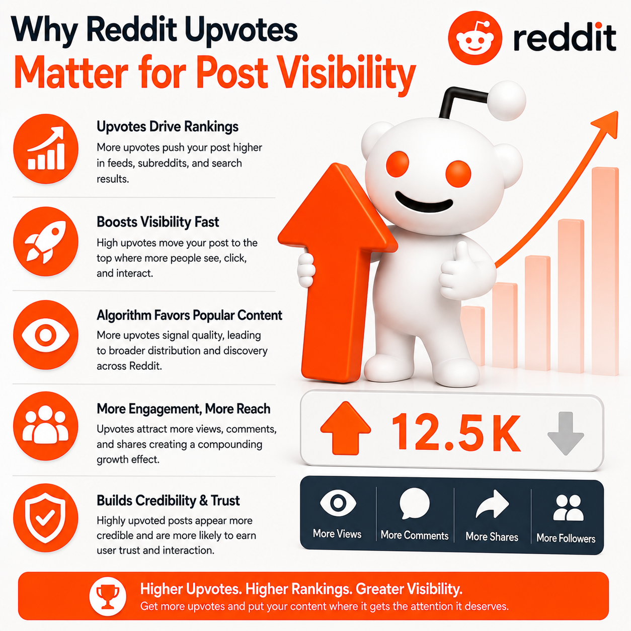 Why Reddit Upvotes Matter for Post Visibility