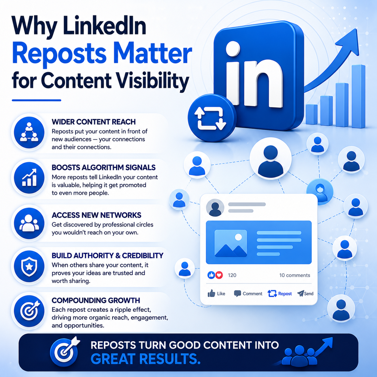 Why LinkedIn Reposts Matter for Content Visibility