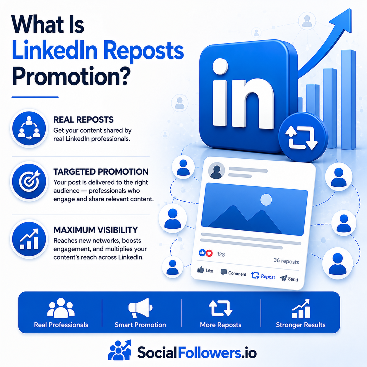 What Is LinkedIn Reposts Promotion?